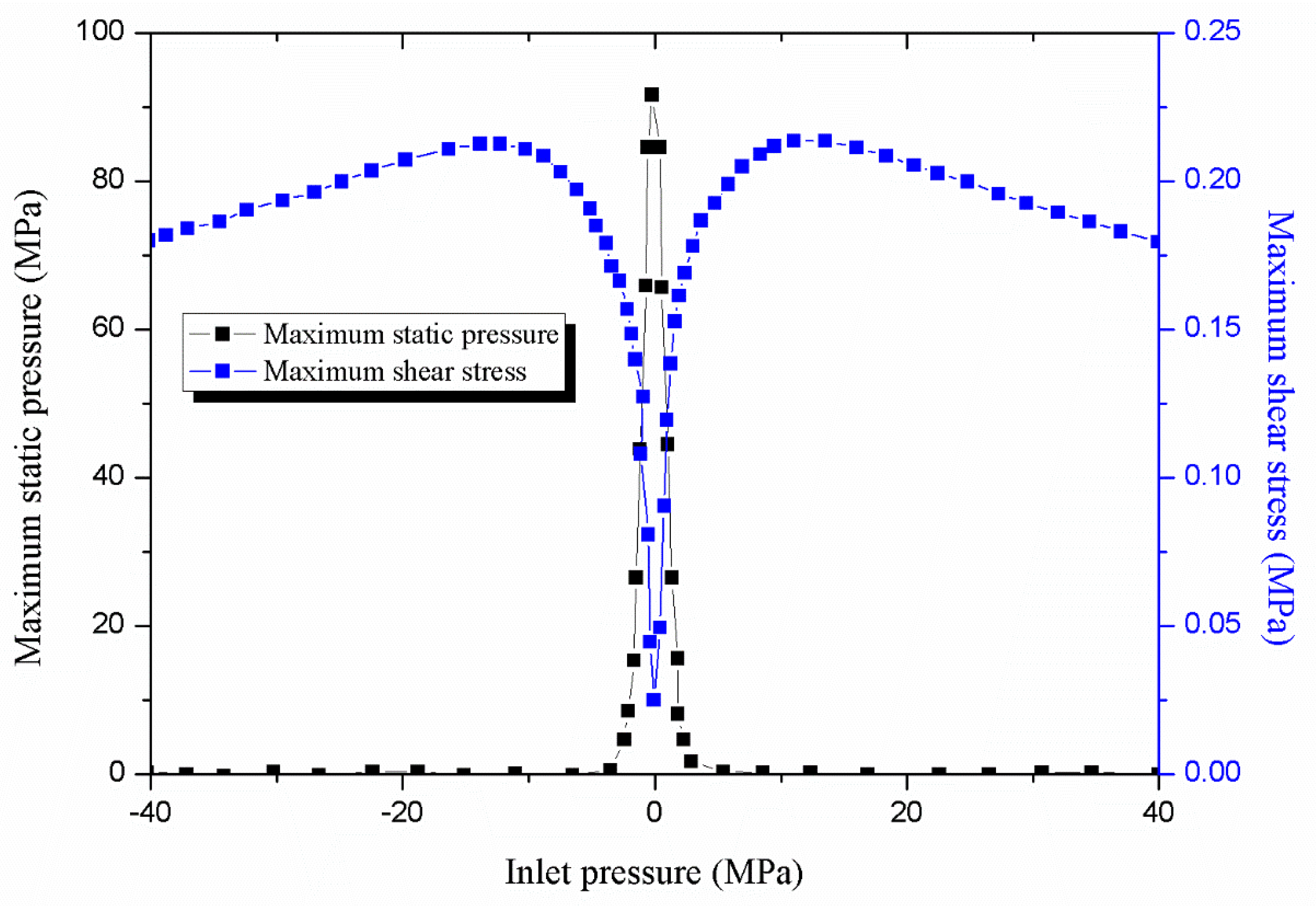 Applsci 10 01862 g012