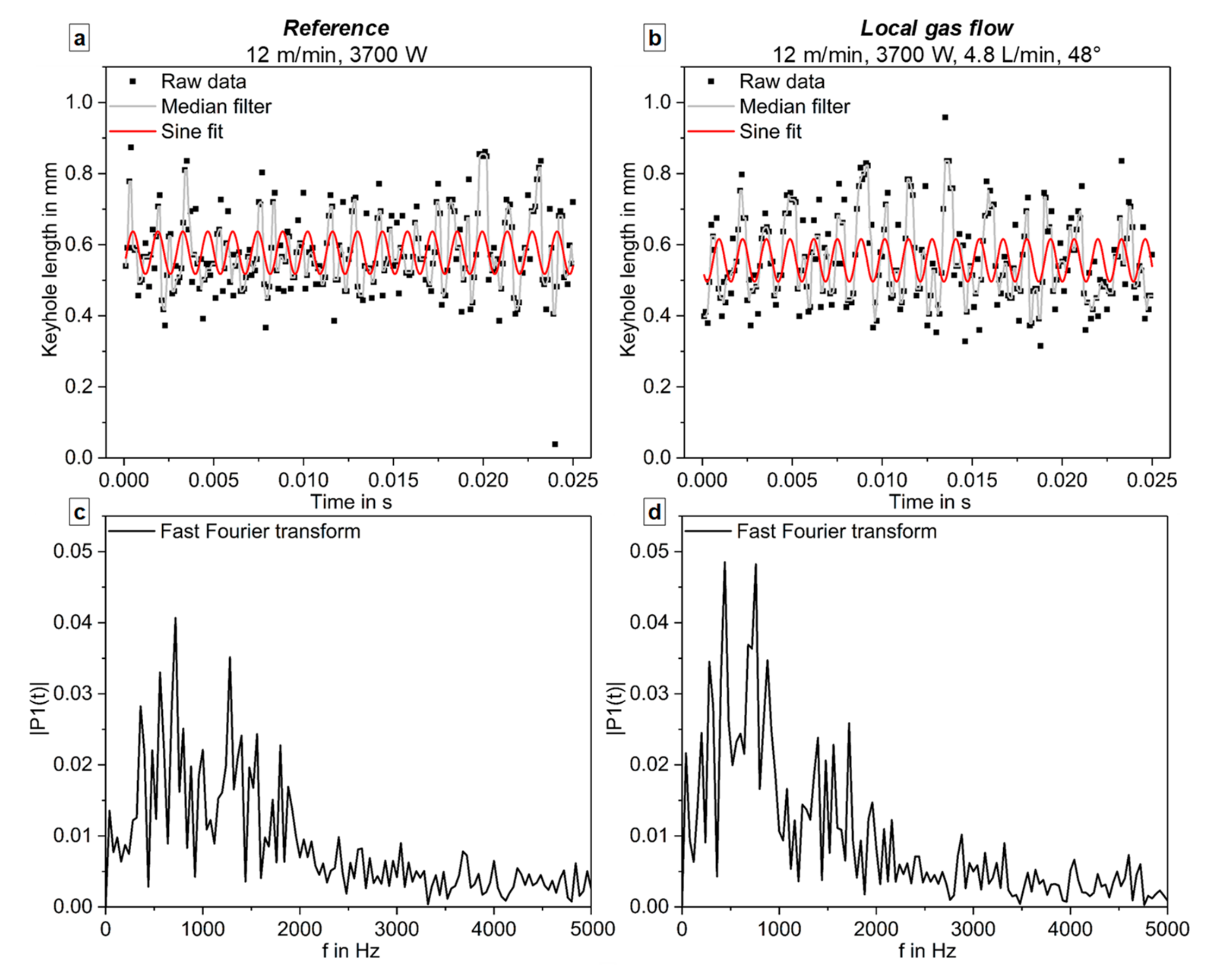 Applsci 10 01867 g009