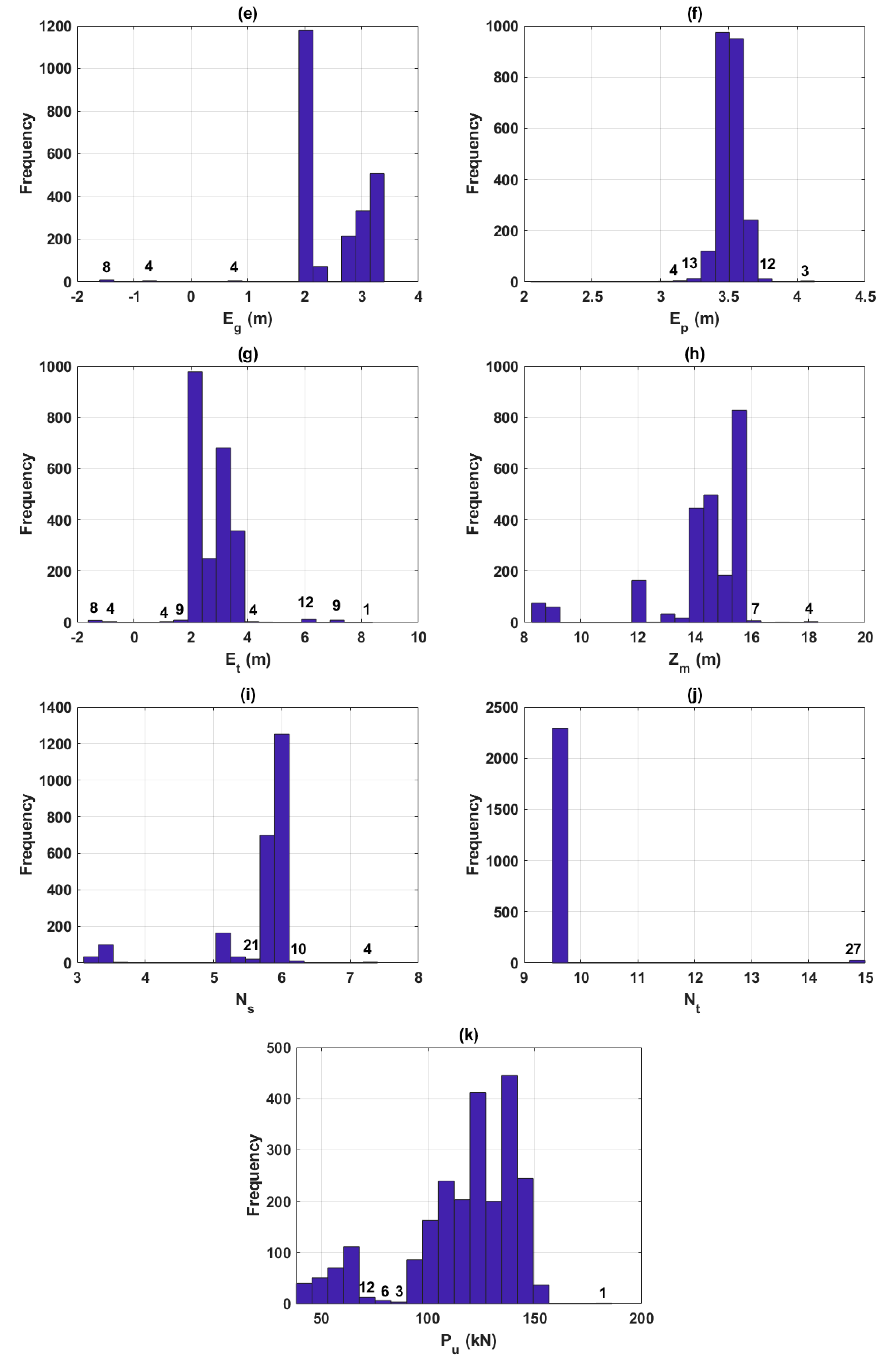 Applied Sciences Free Full Text Prediction Of Pile Axial Bearing Capacity Using Artificial Neural Network And Random Forest Html