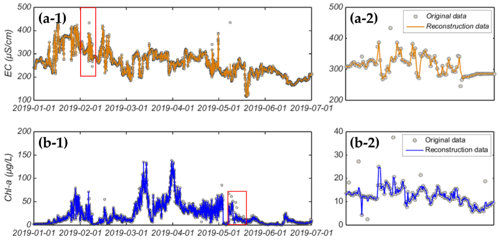 Applsci 10 01876 g005 Applsci 10 01876 g005