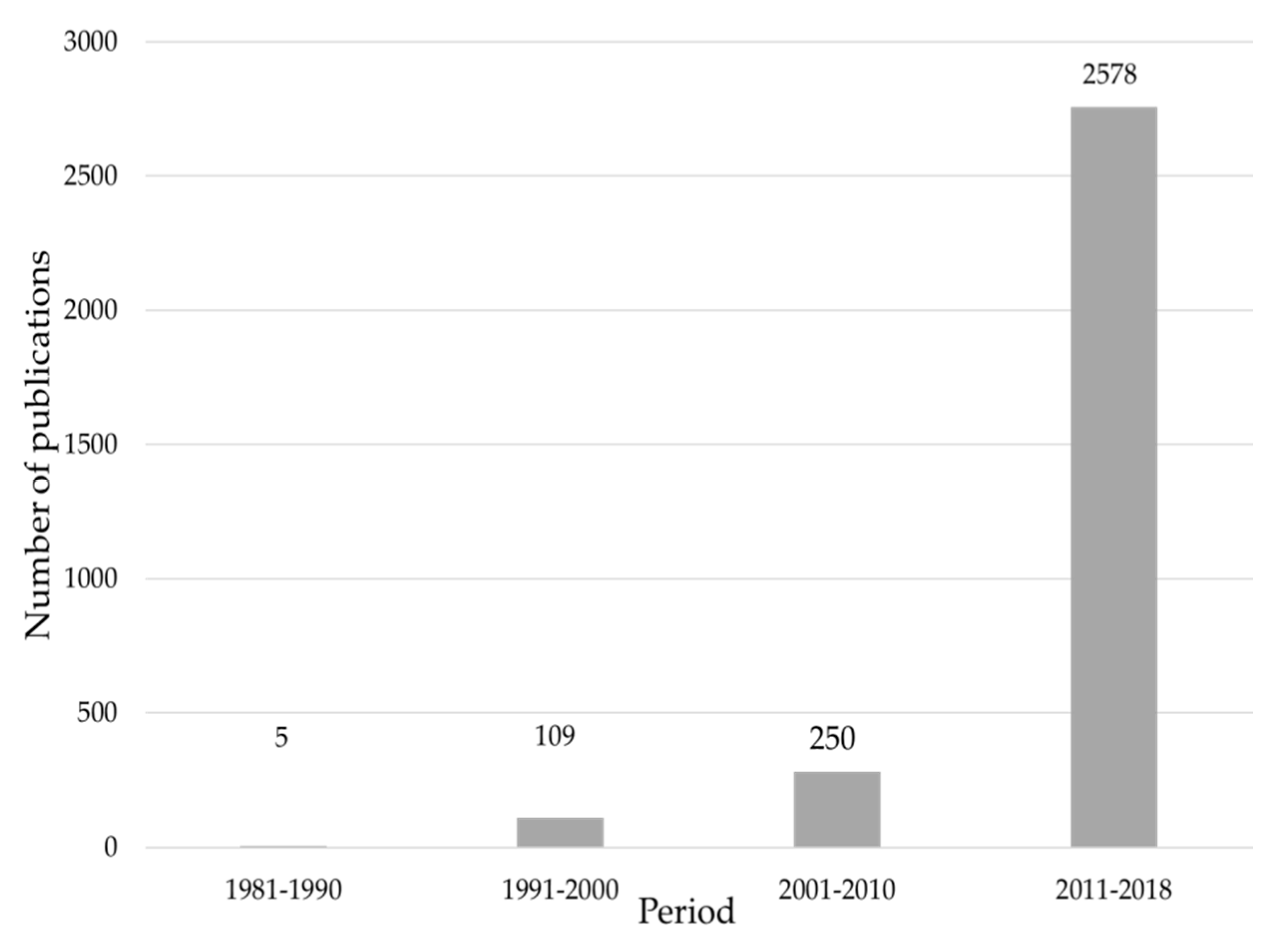 Applsci 10 01886 g001 Applsci 10 01886 g001