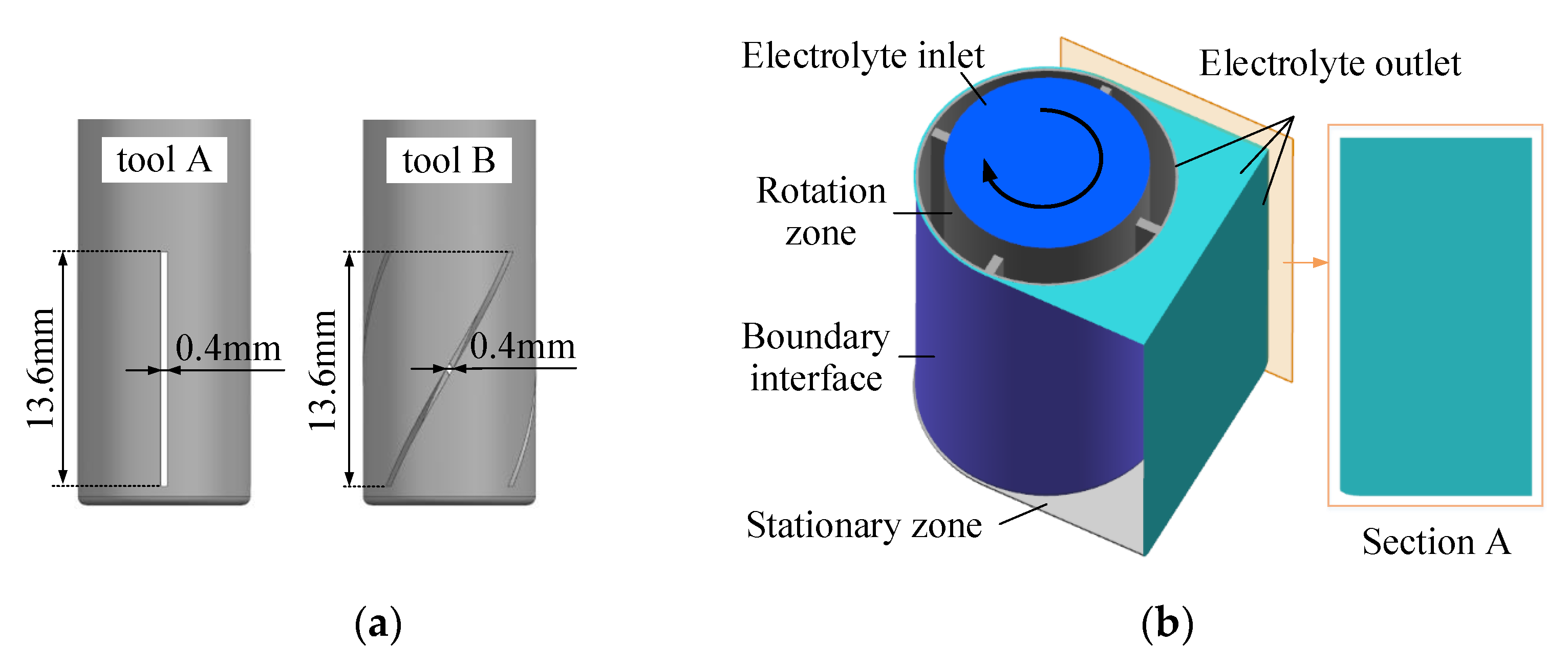 Applsci 10 01941 g002