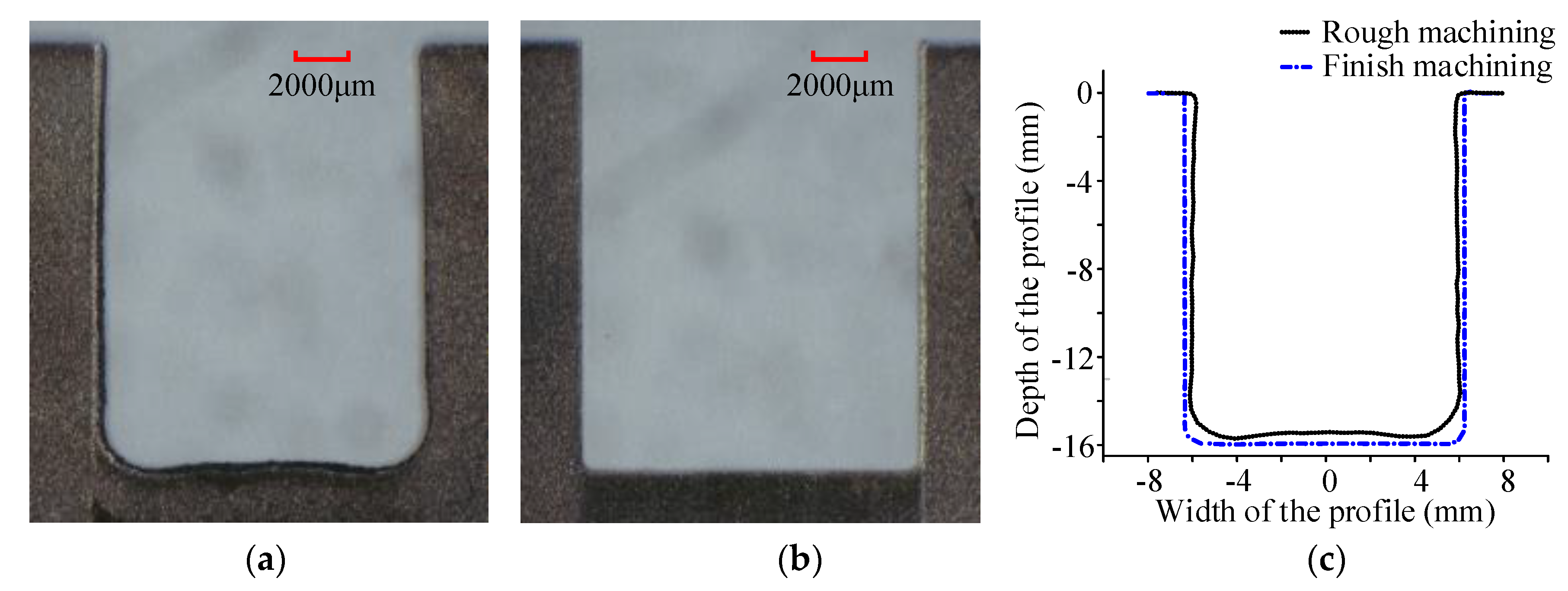Applsci 10 01941 g009