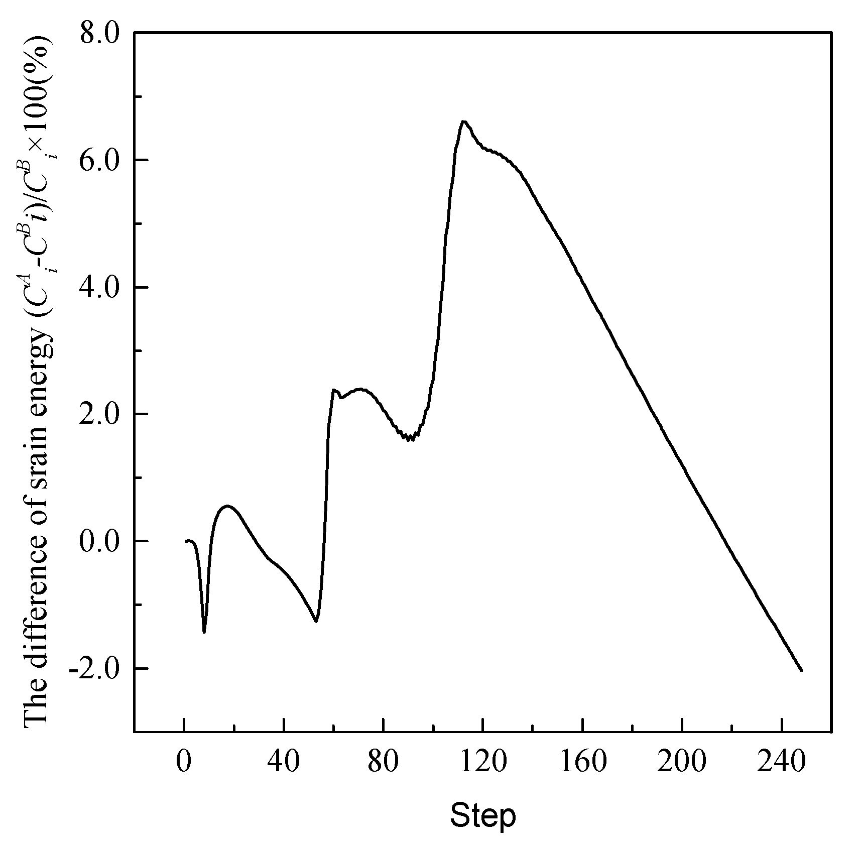 Applsci 10 01947 g007