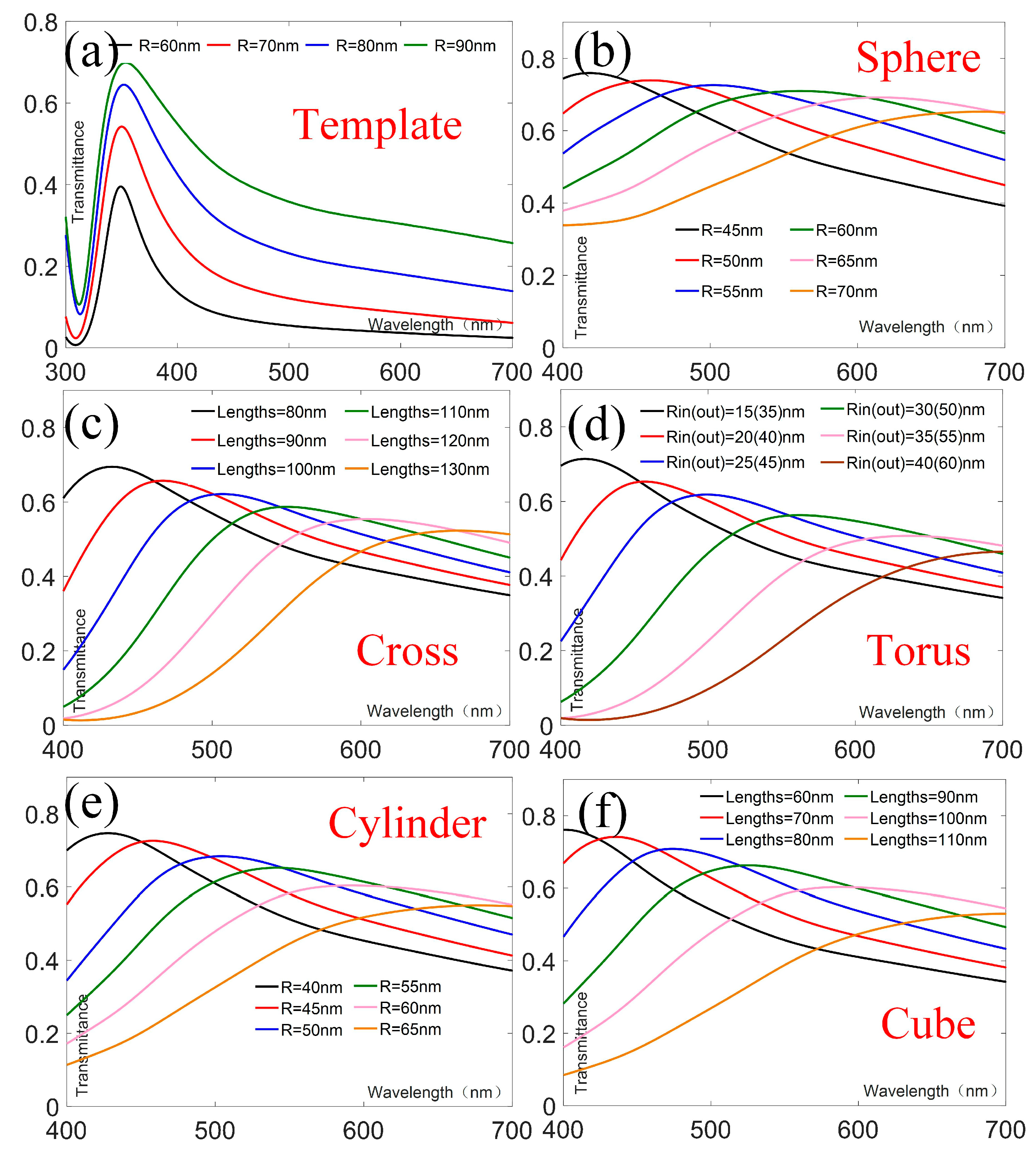 Applsci 10 01960 g002