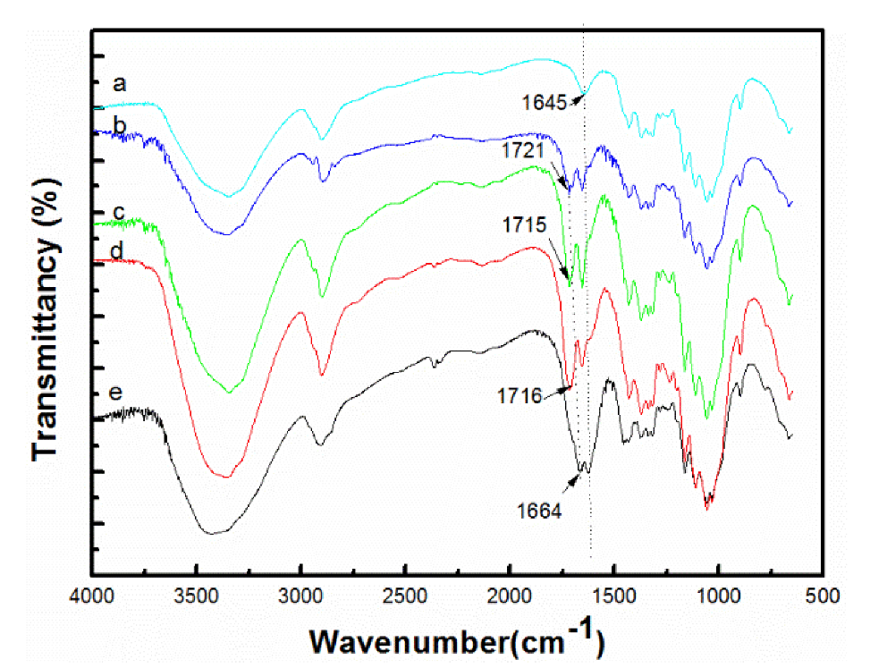 Applsci 10 01977 g002