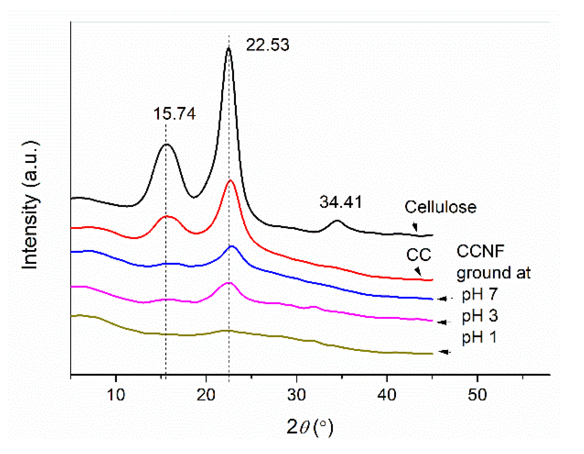 Applsci 10 01977 g005