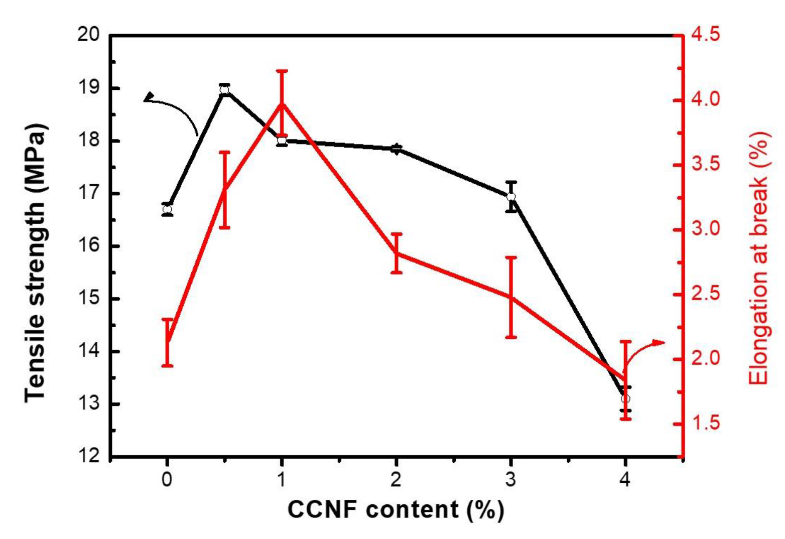 Applsci 10 01977 g007