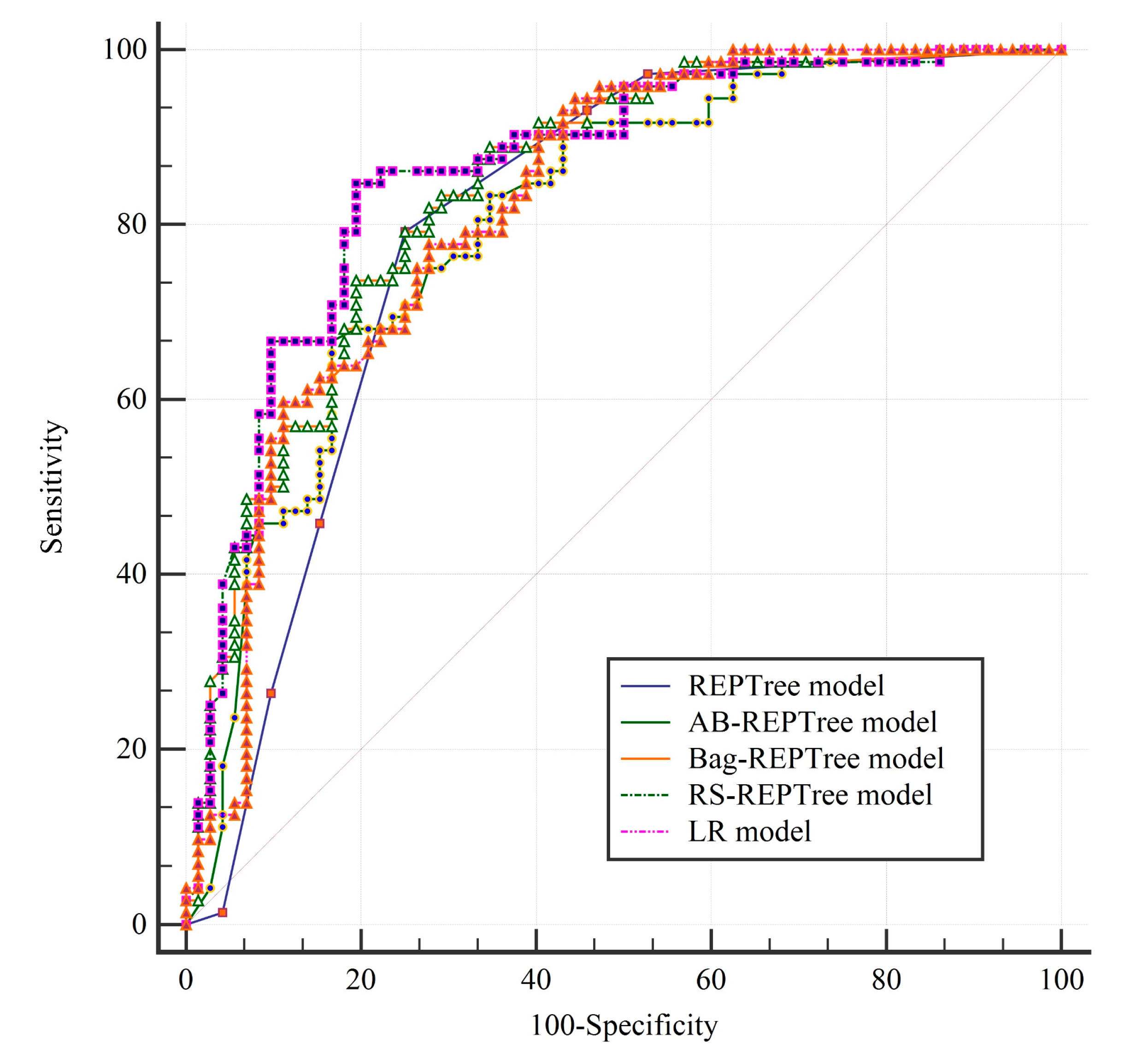 Applied Sciences Free Full Text Gis Based Gully Erosion Susceptibility Mapping A Comparison Of Computational Ensemble Data Mining Models Html