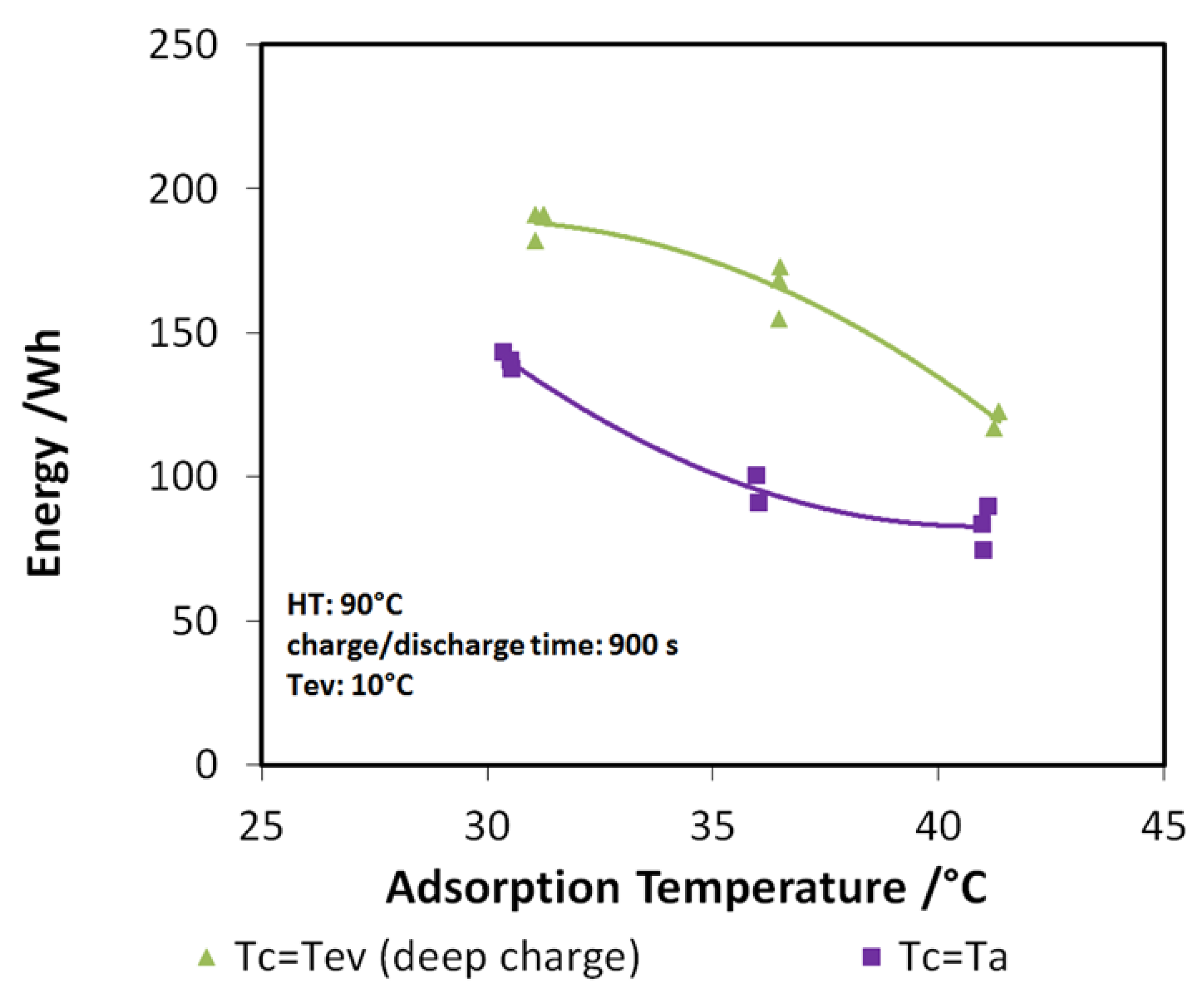 Applsci 10 02044 g011 Applsci 10 02044 g011