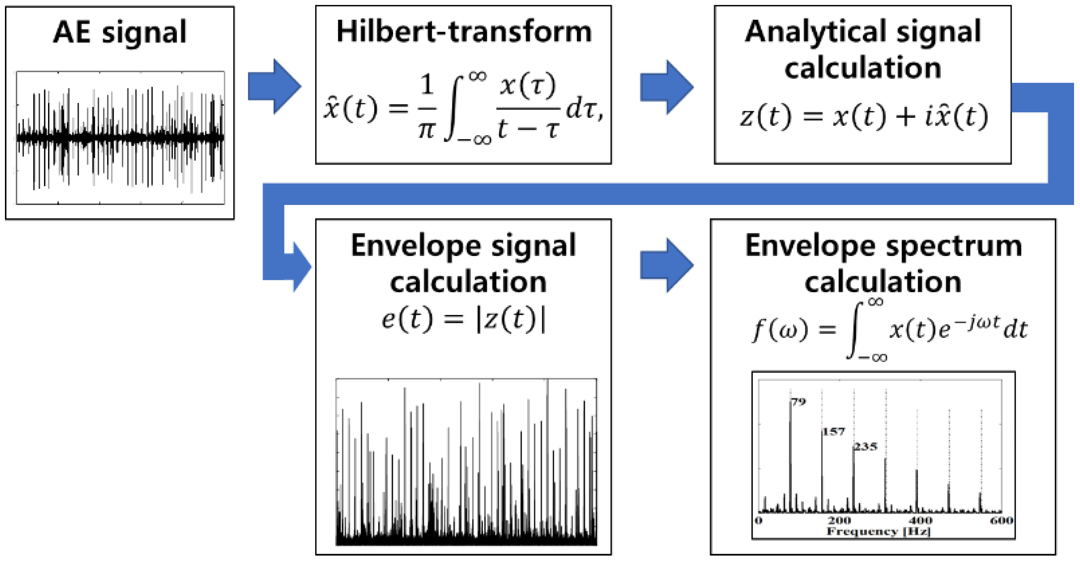 Applsci 10 02050 g002 Applsci 10 02050 g002