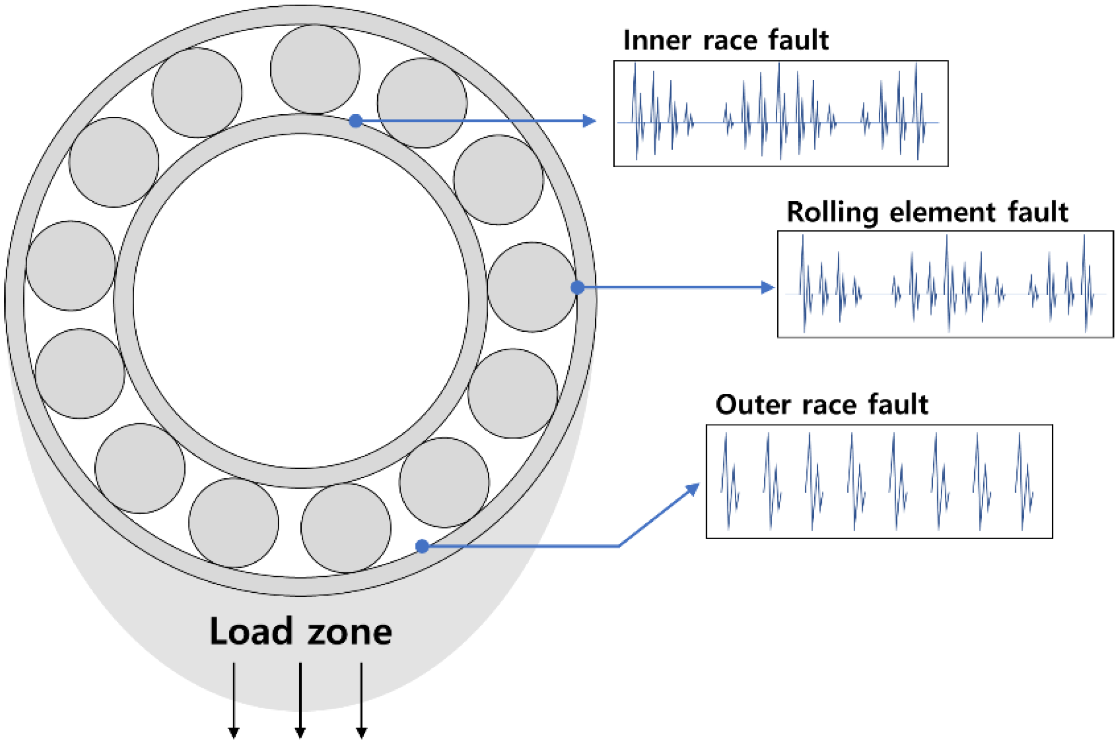 Applied Sciences | Free Full-Text | Bearing Fault Diagnosis Using Grad-CAM  and Acoustic Emission Signals | HTML