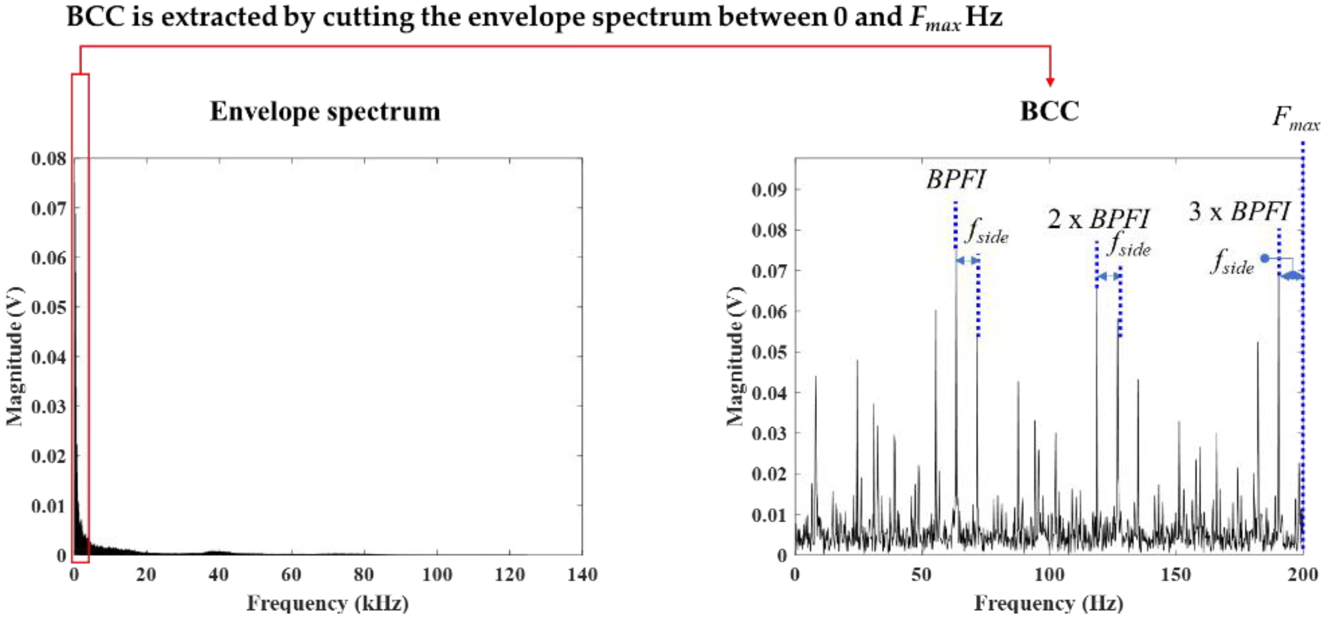 Applsci 10 02050 g004 Applsci 10 02050 g004