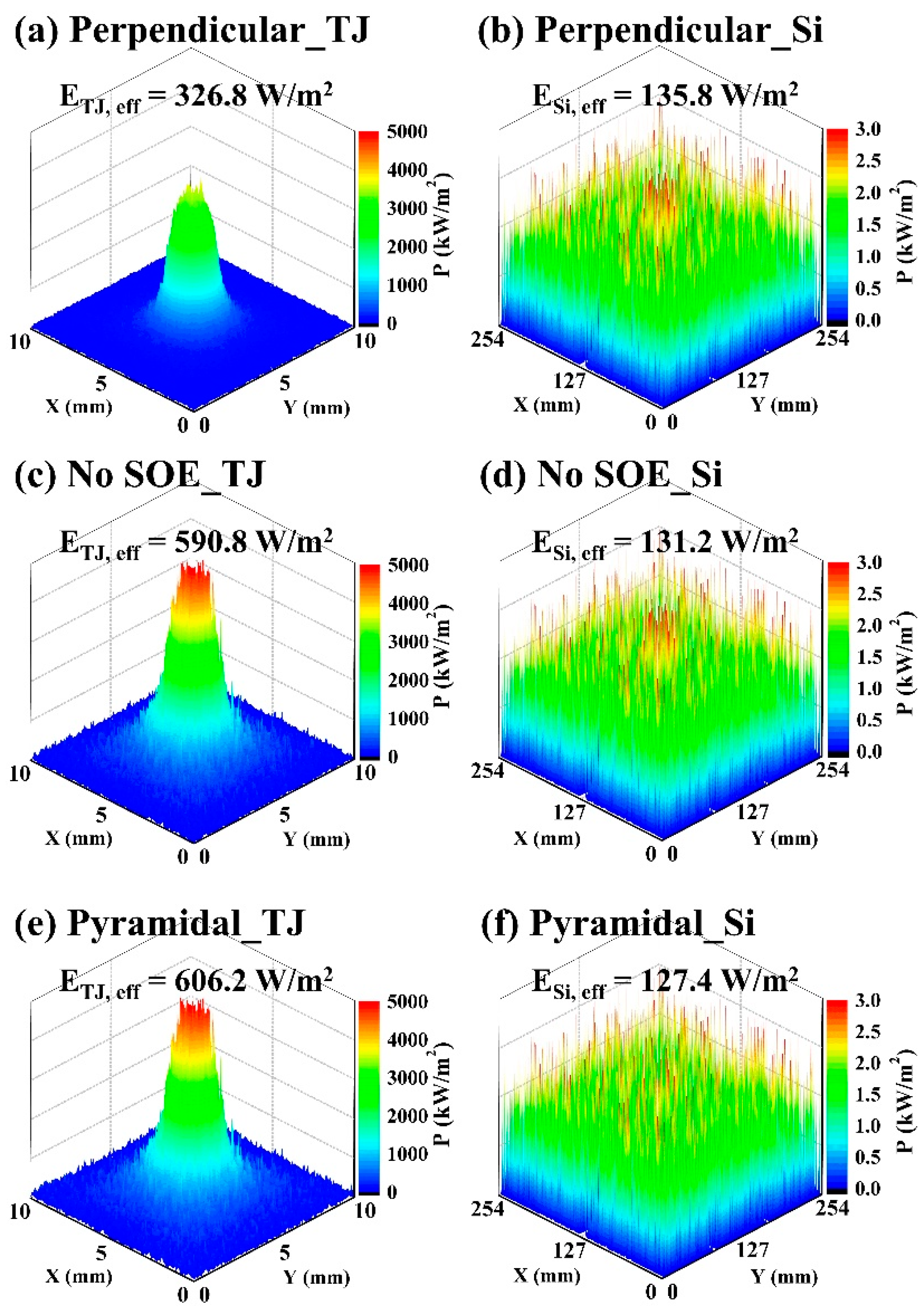 Applied Sciences Free Full Text Optimization Of The Secondary Optical Element Of A Hybrid Concentrator Photovoltaic Module Considering The Effective Absorption Wavelength Range Html