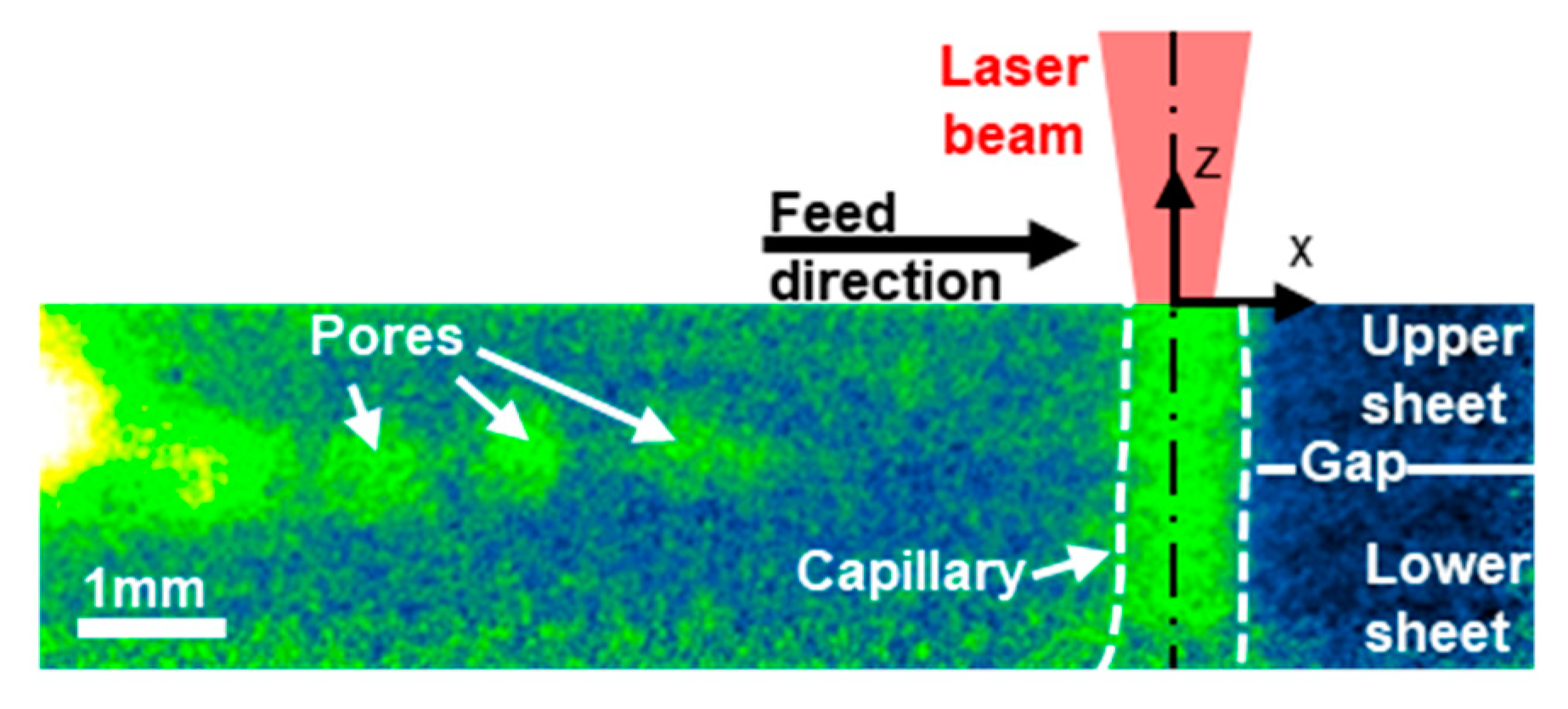 Applsci 10 02077 g002