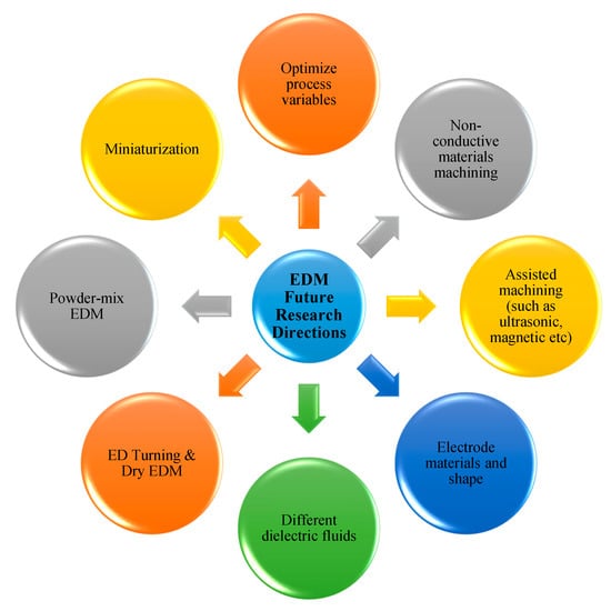 Applied Sciences | Free Full-Text | Principles and Characteristics of ...