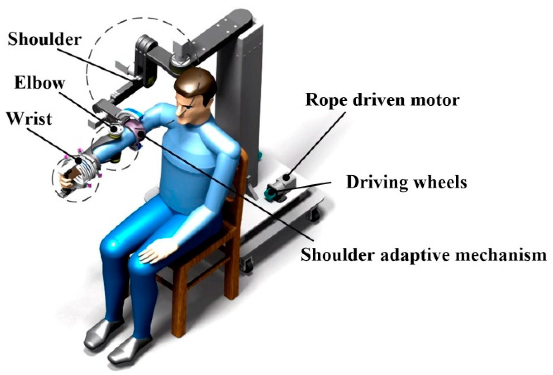 Applied Sciences | Free Full-Text | Design and Analysis of a Wearable Upper  Limb Rehabilitation Robot with Characteristics of Tension Mechanism