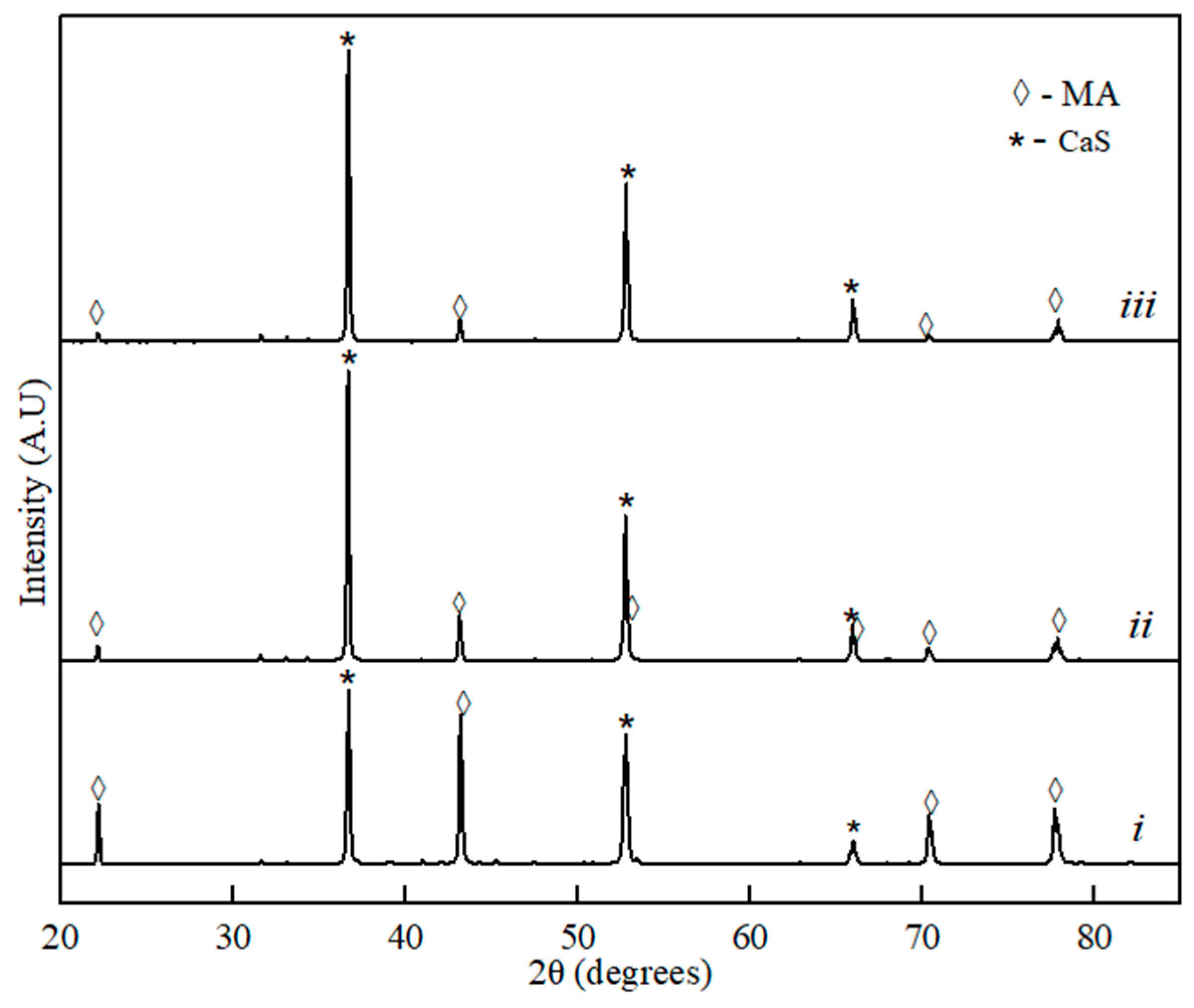 Applied Sciences Free Full Text Application Of Raman Spectroscopy For Characterizing Synthetic Non Metallic Inclusions Consisting Of Calcium Sulphide And Oxides Html