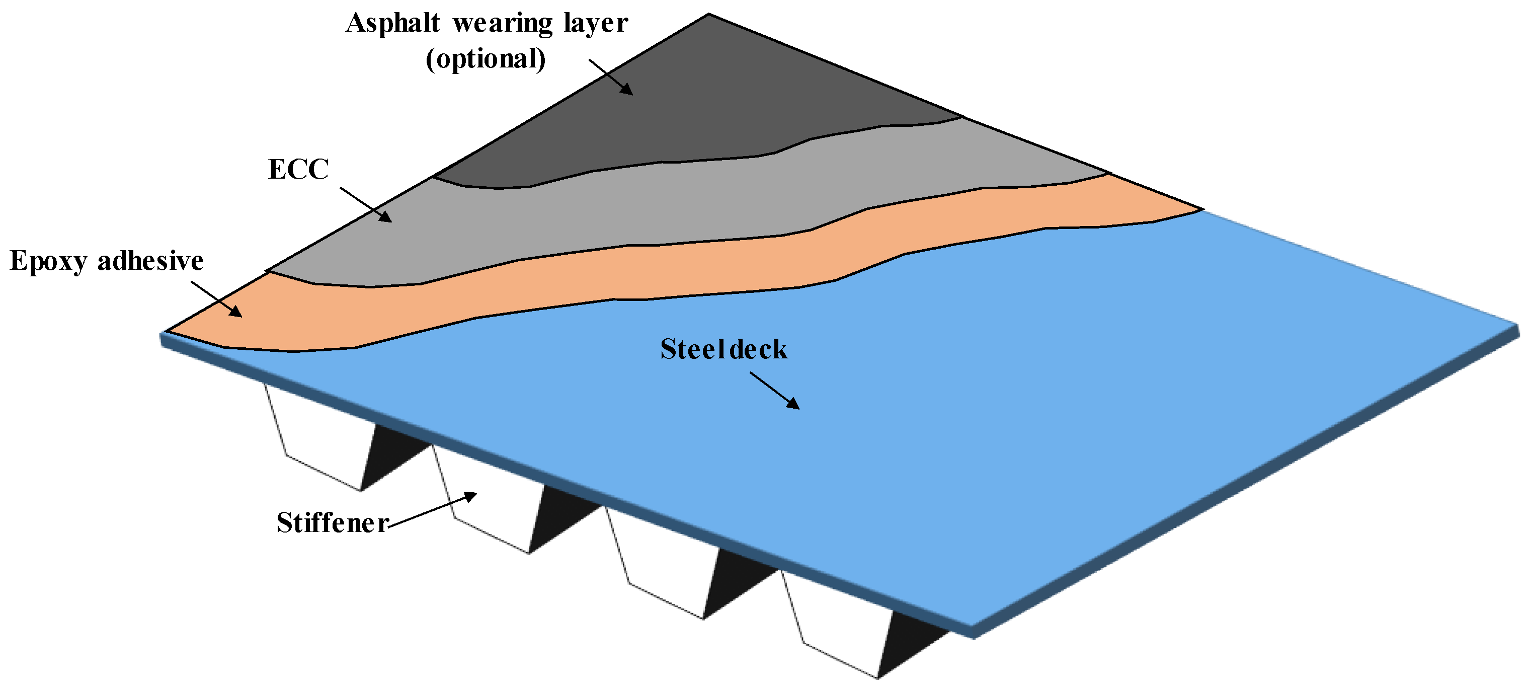 Applsci 10 02123 g001