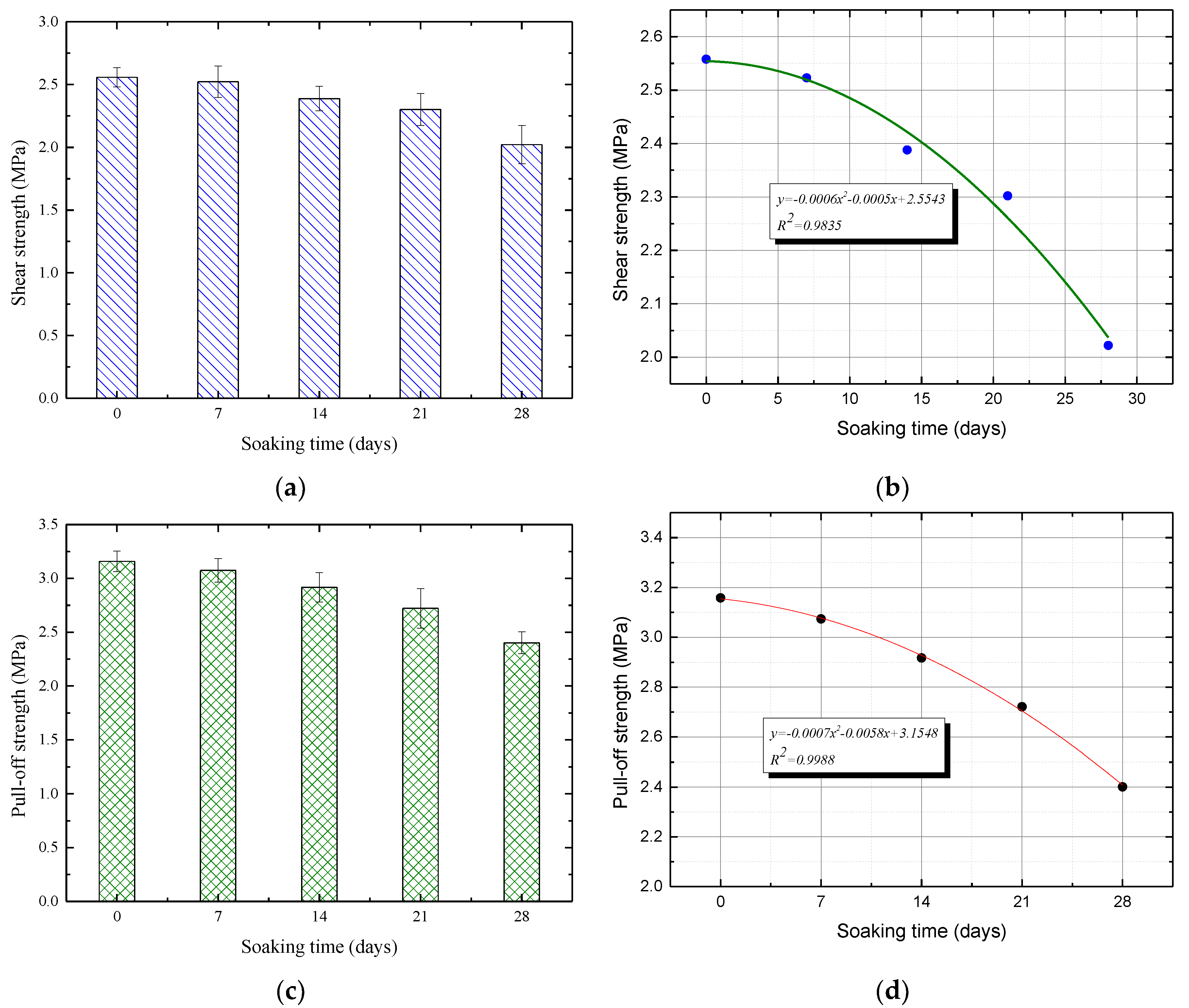 Applsci 10 02123 g012