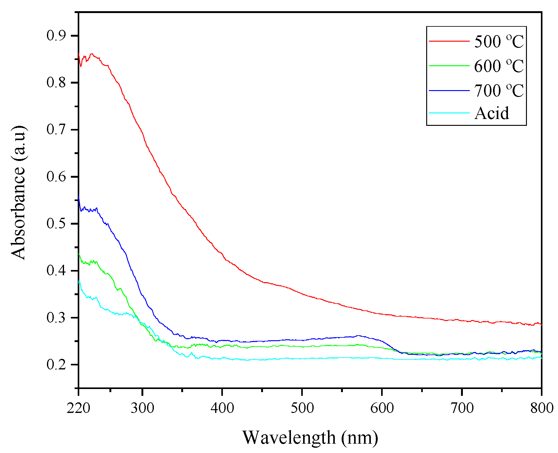 Applsci 10 02128 g007 Applsci 10 02128 g007