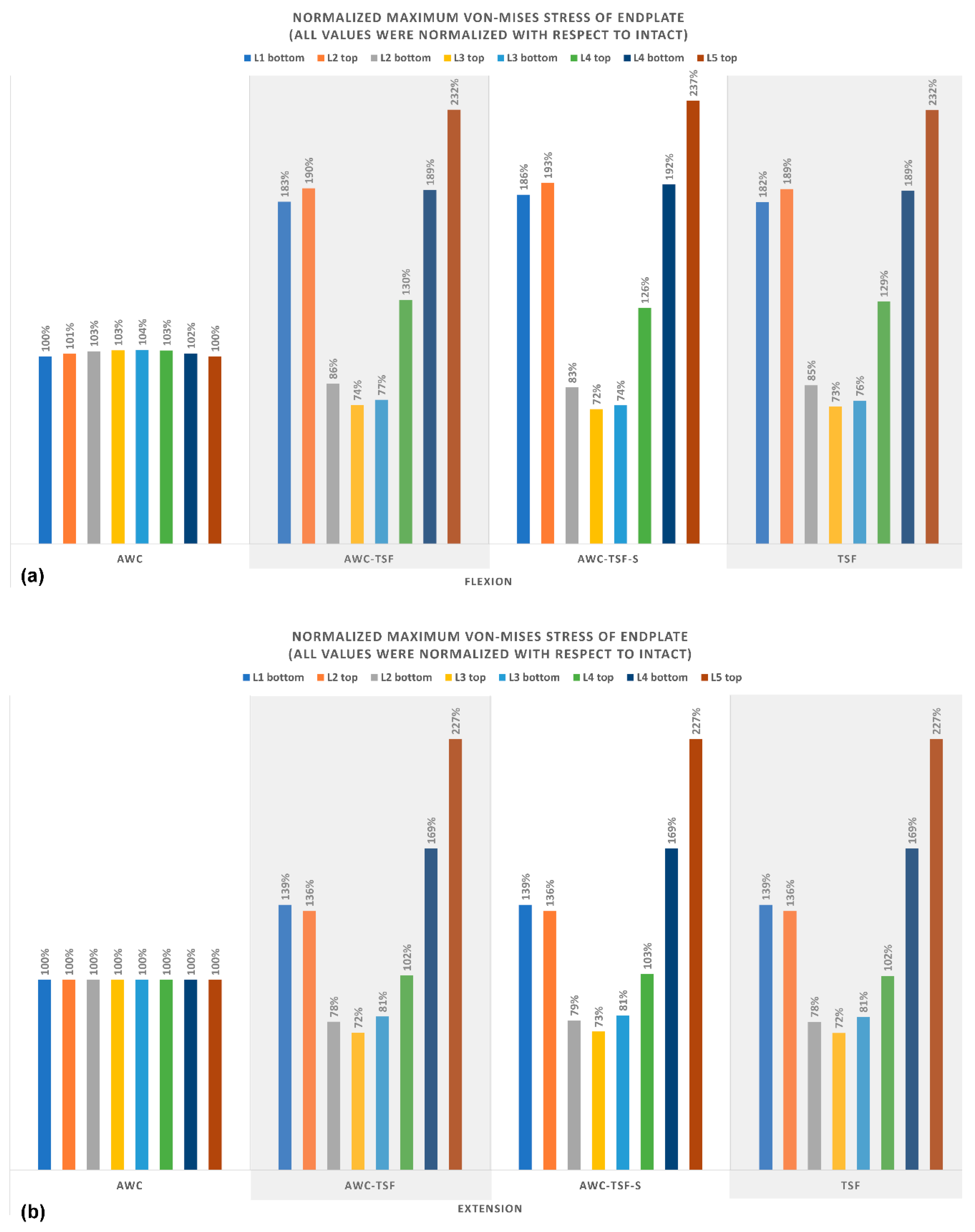 Applsci 10 02133 g005a