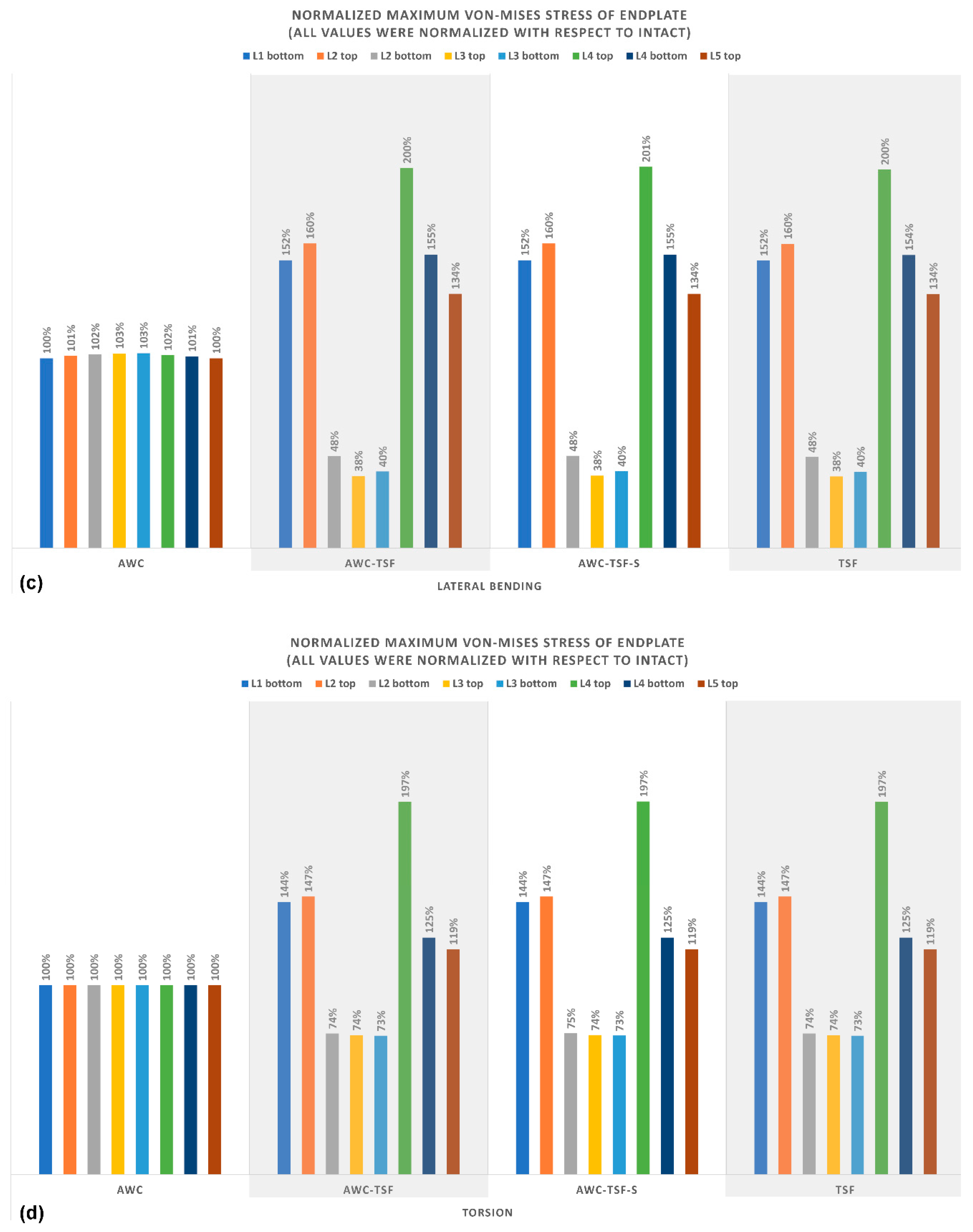 Applsci 10 02133 g005b