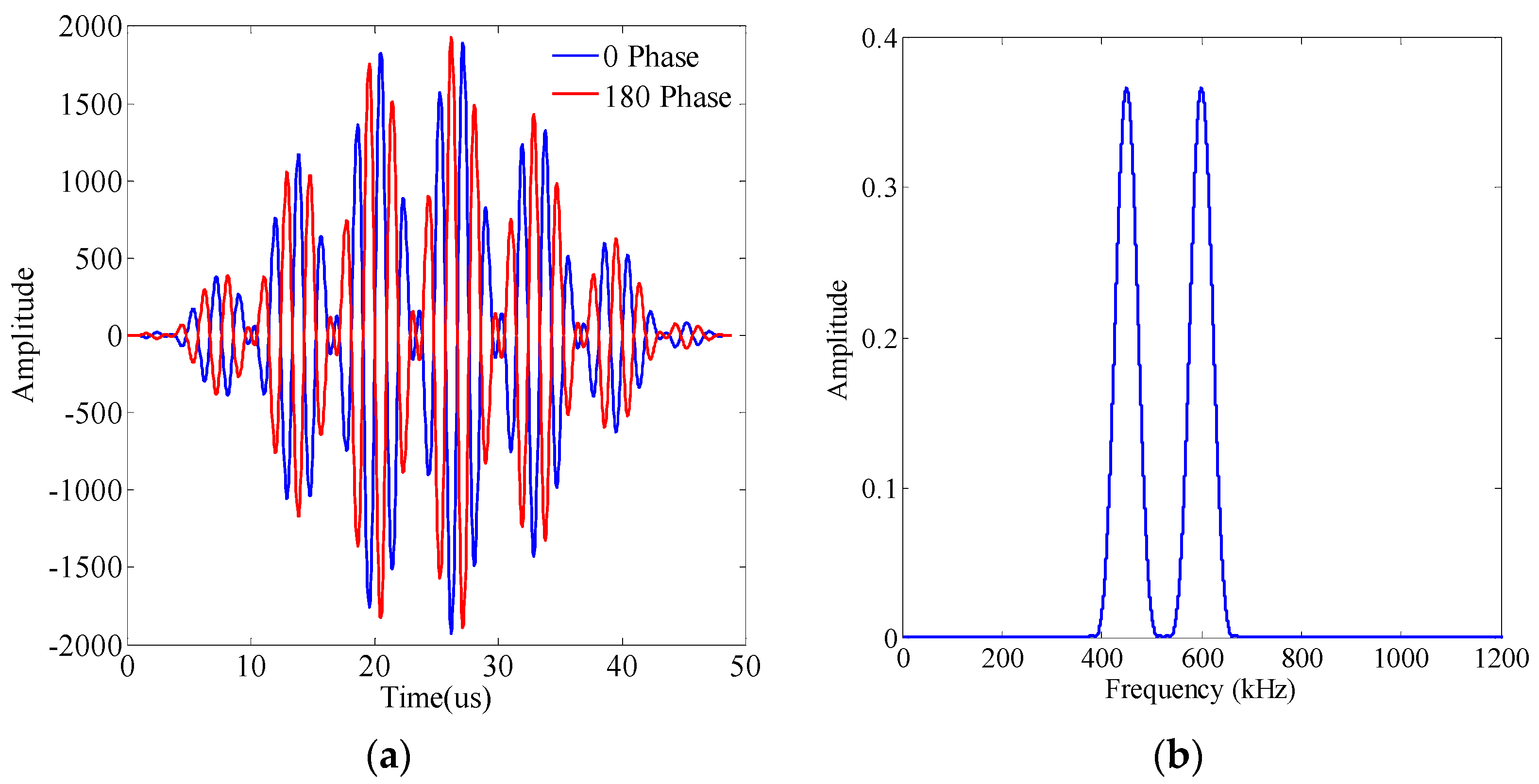 Applsci 10 02135 g005