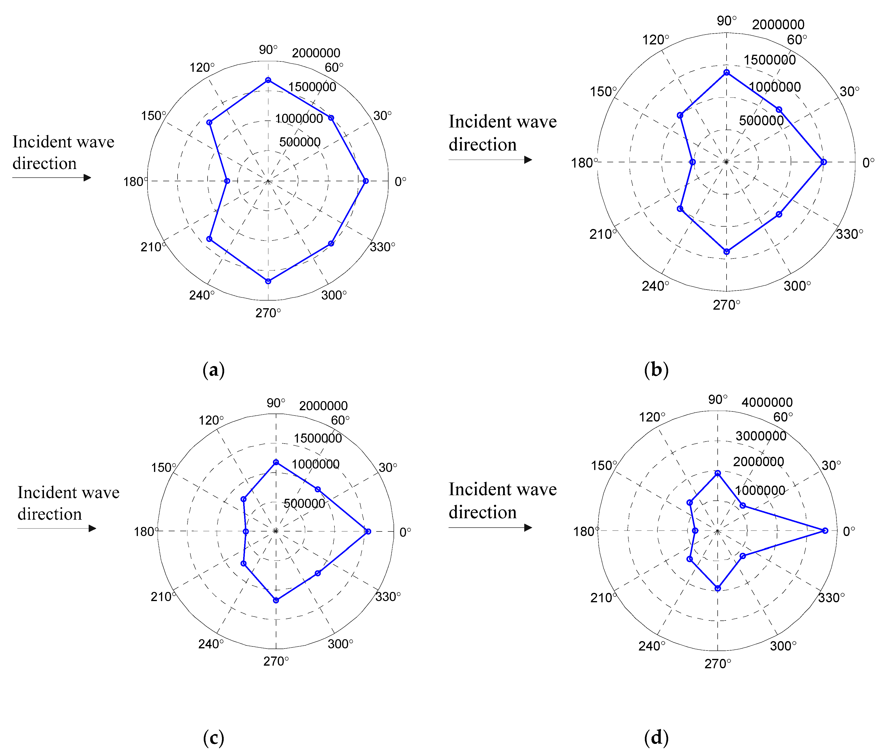 Applsci 10 02135 g012