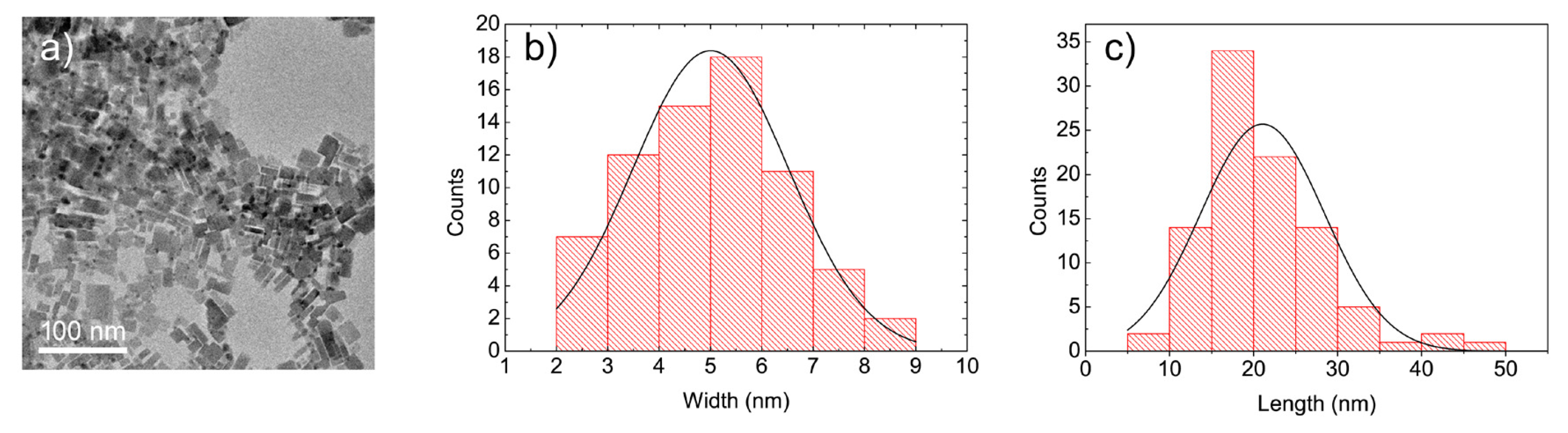 Applsci 10 02148 g001