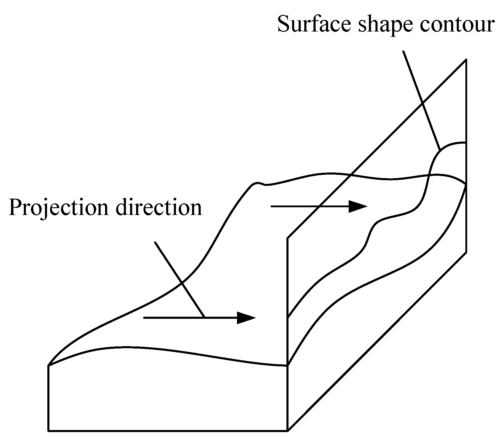 Applsci 10 02152 g003 Applsci 10 02152 g003