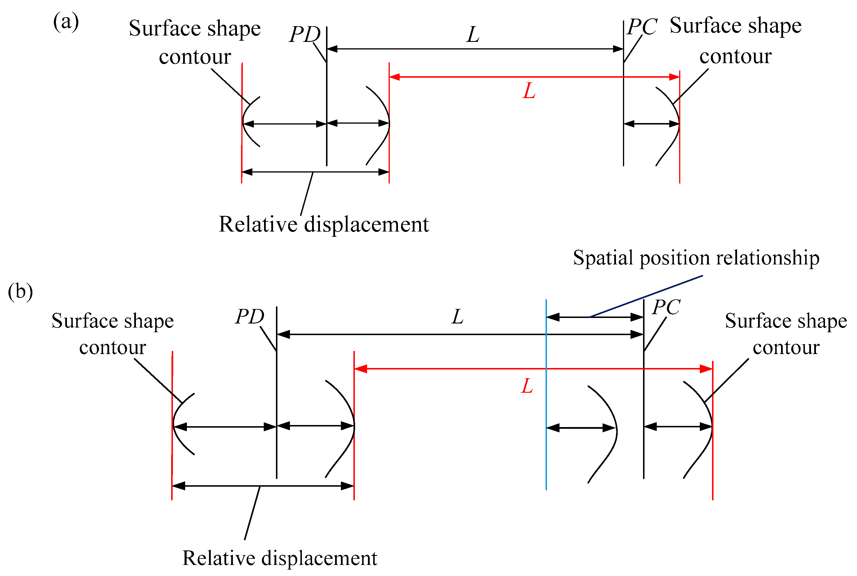 Applsci 10 02152 g010 Applsci 10 02152 g010