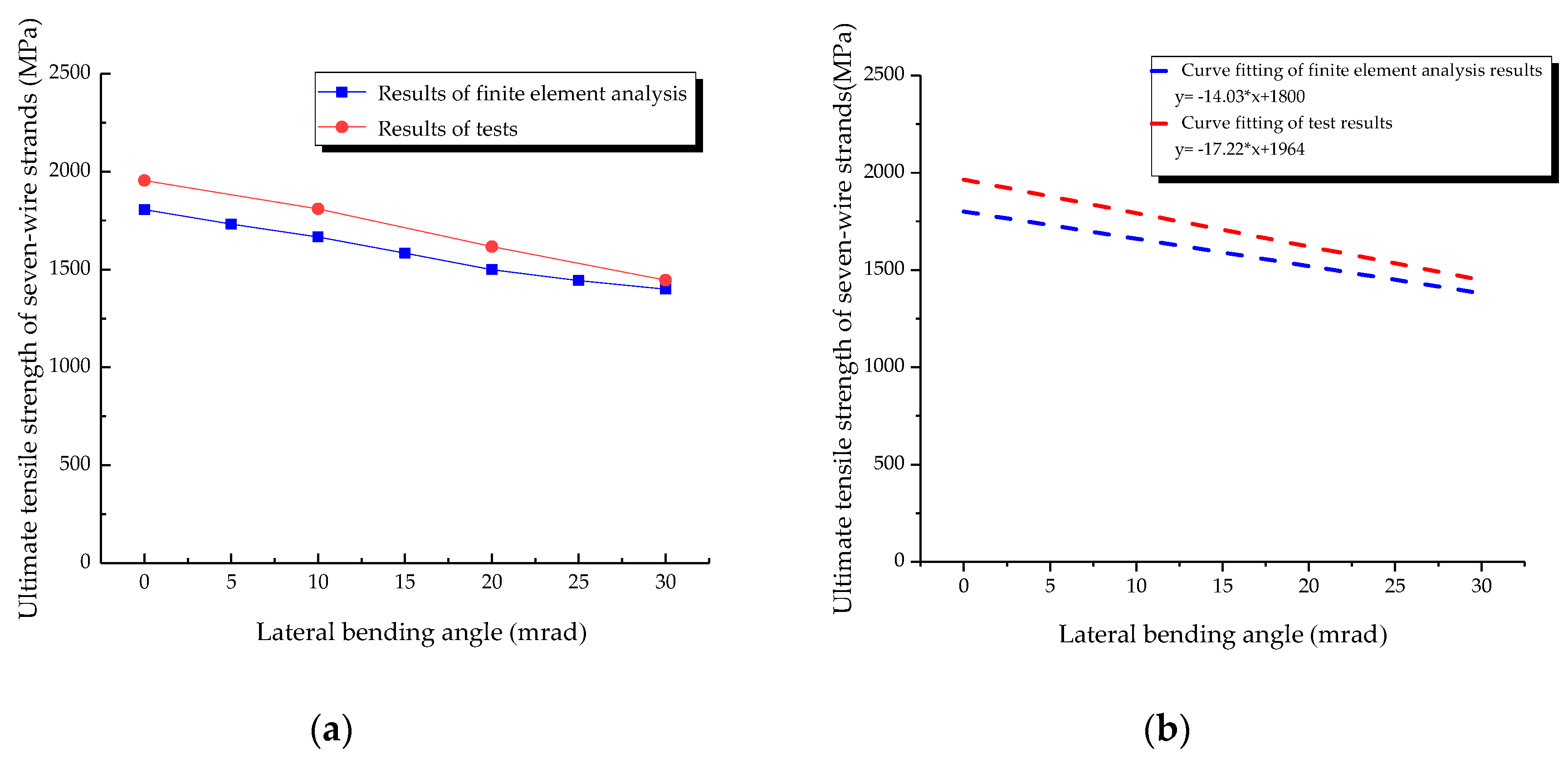 Applsci 10 02160 g019 Applsci 10 02160 g019