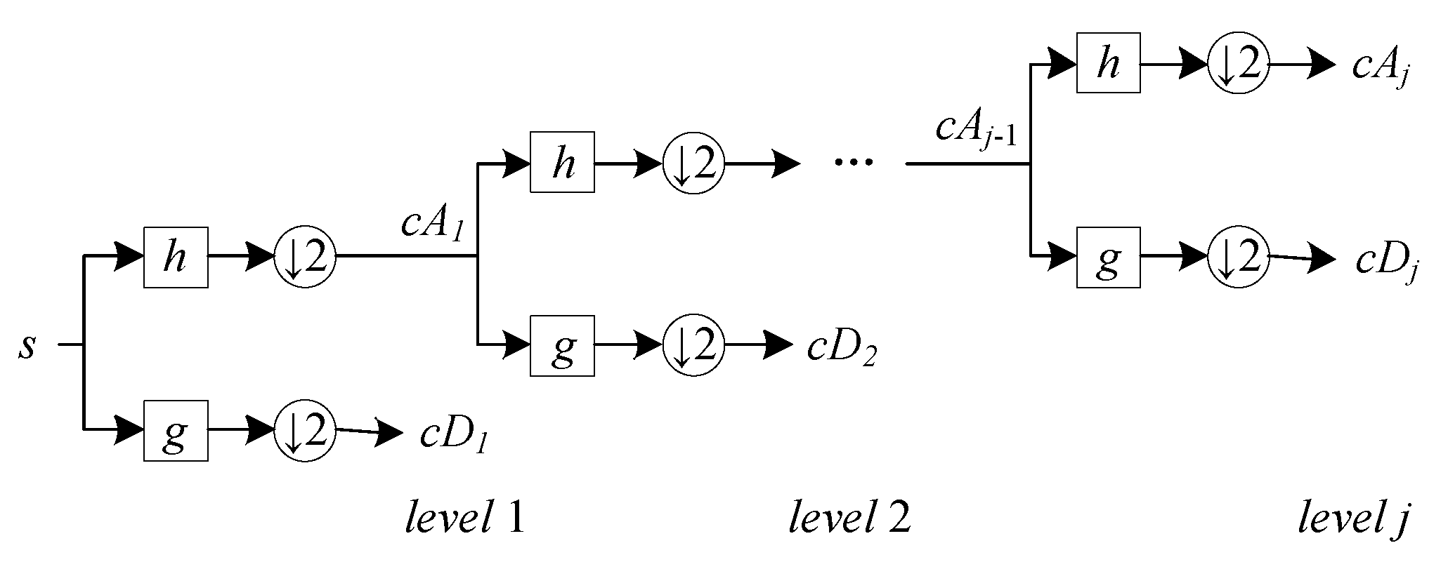 Applied Sciences | Free Full-Text | Application of a Novel Wavelet ...