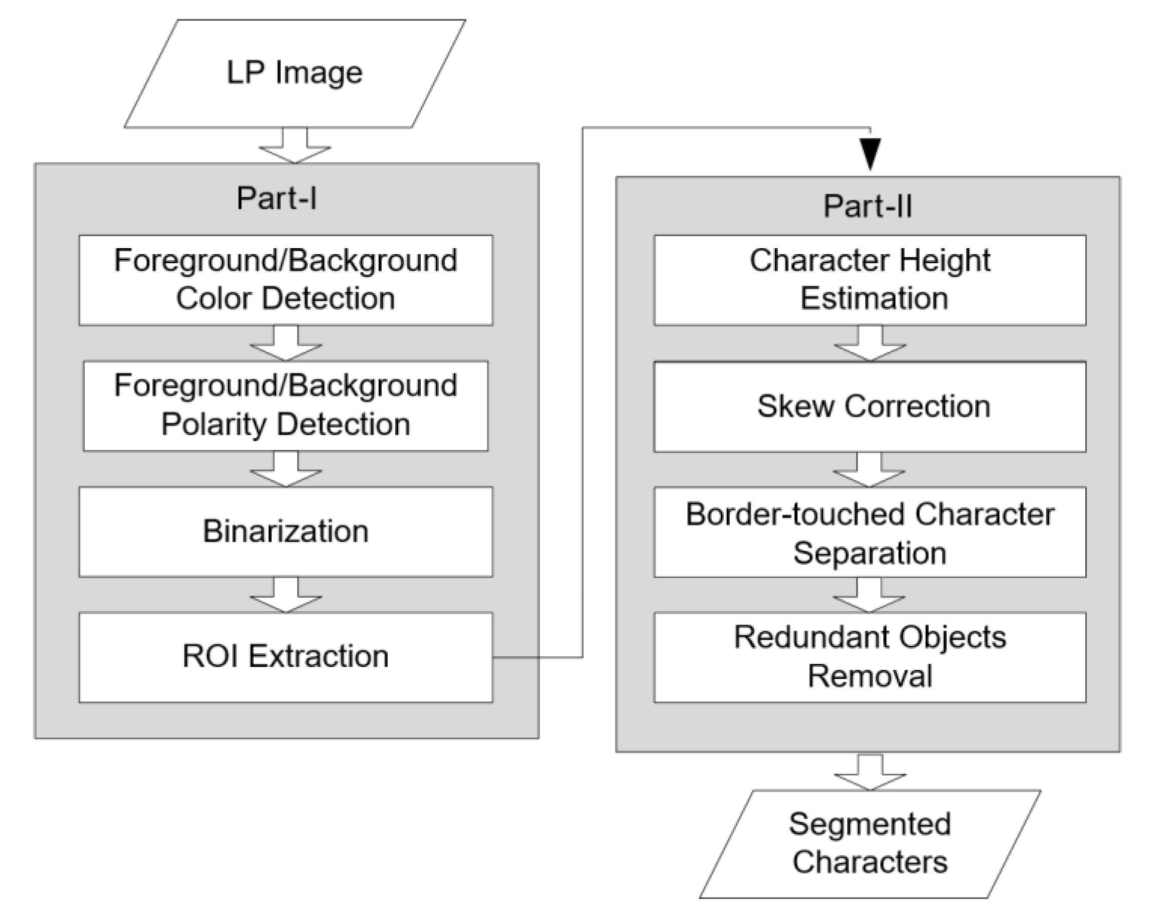 Applsci 10 02165 g002