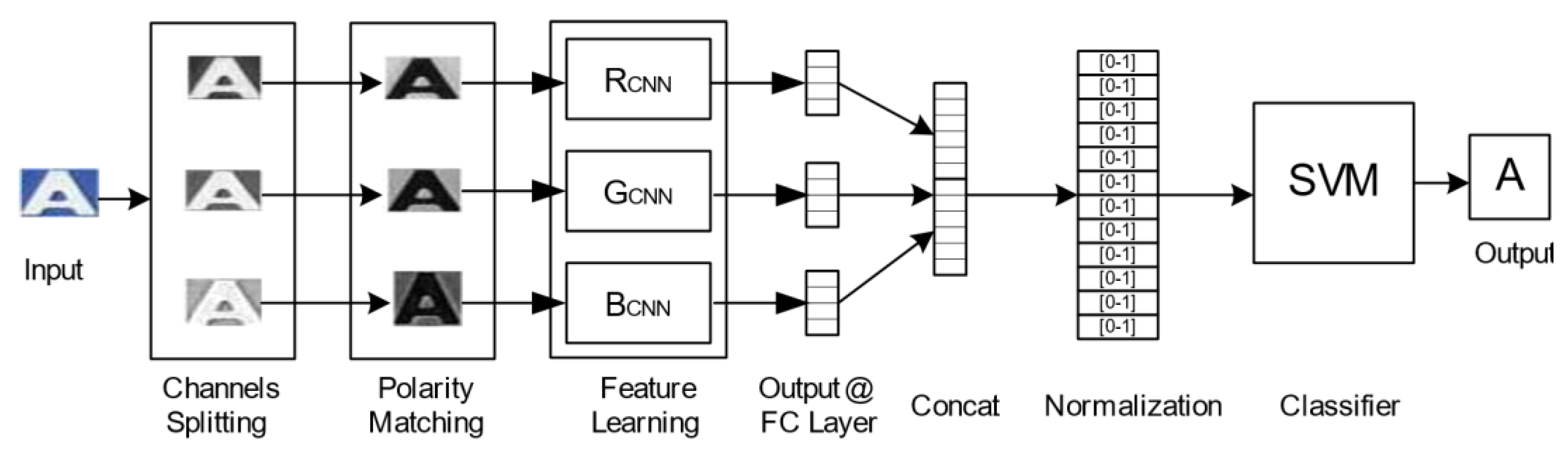 Applsci 10 02165 g011