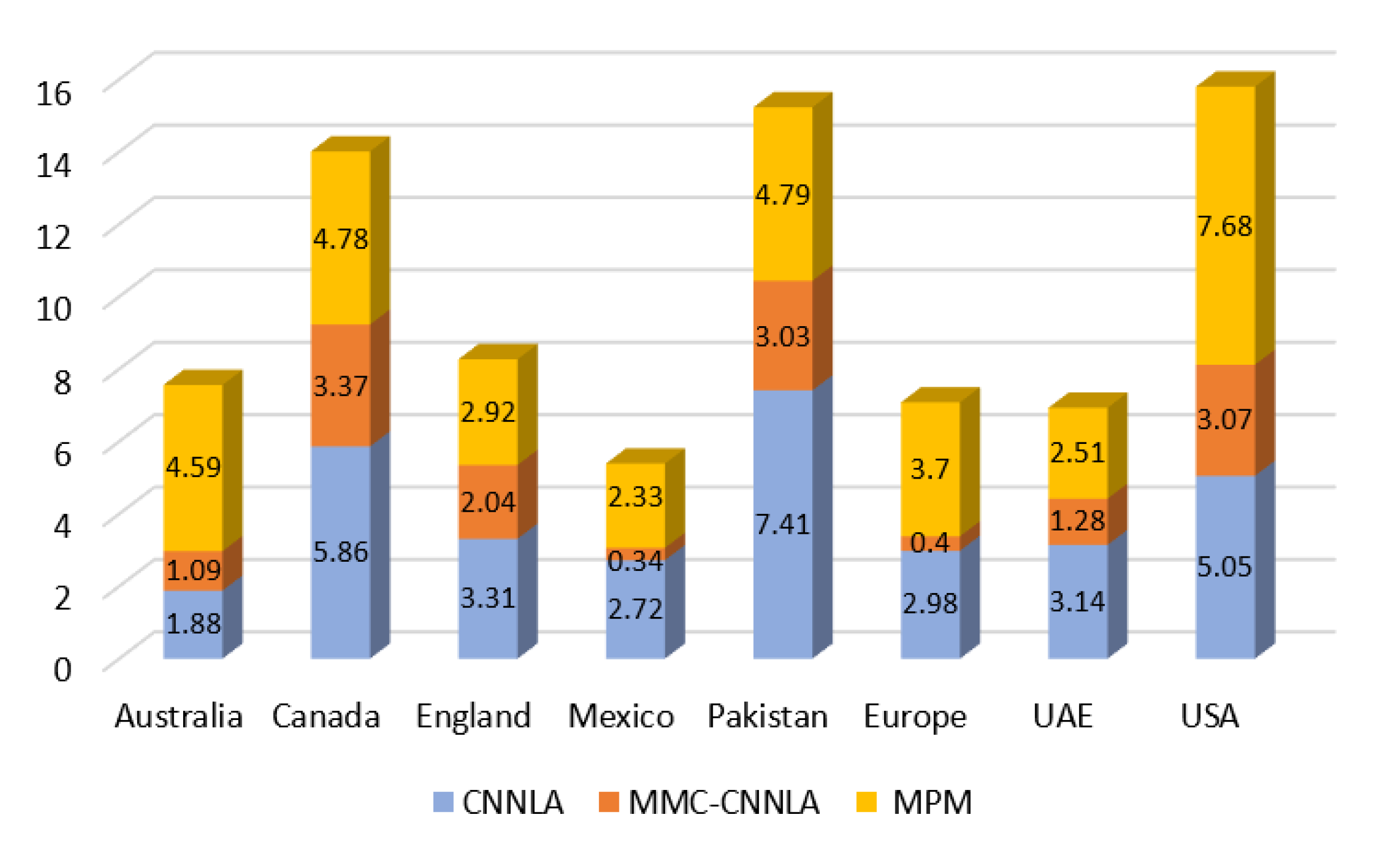 Applsci 10 02165 g017