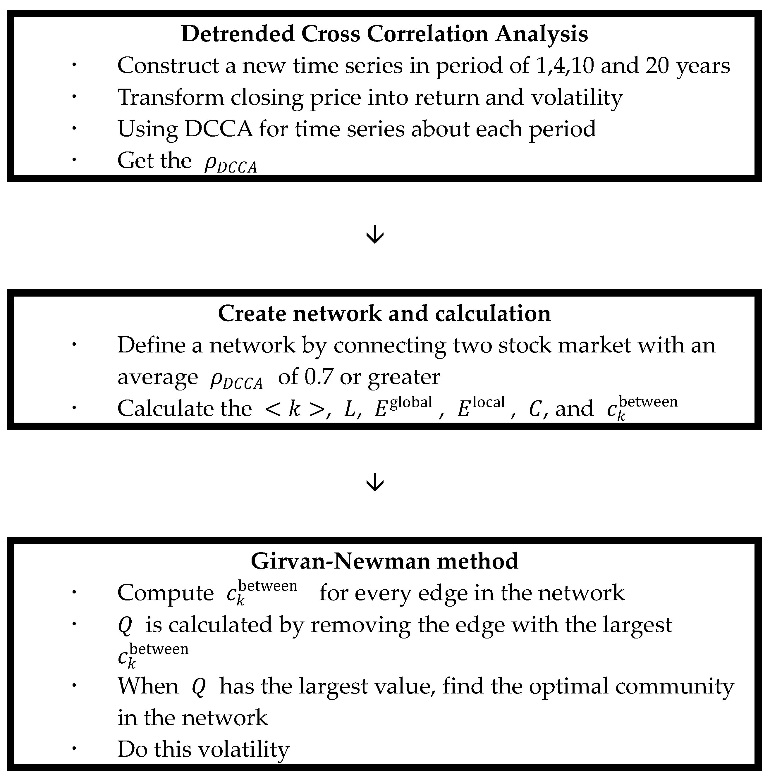 Applsci 10 02171 g002