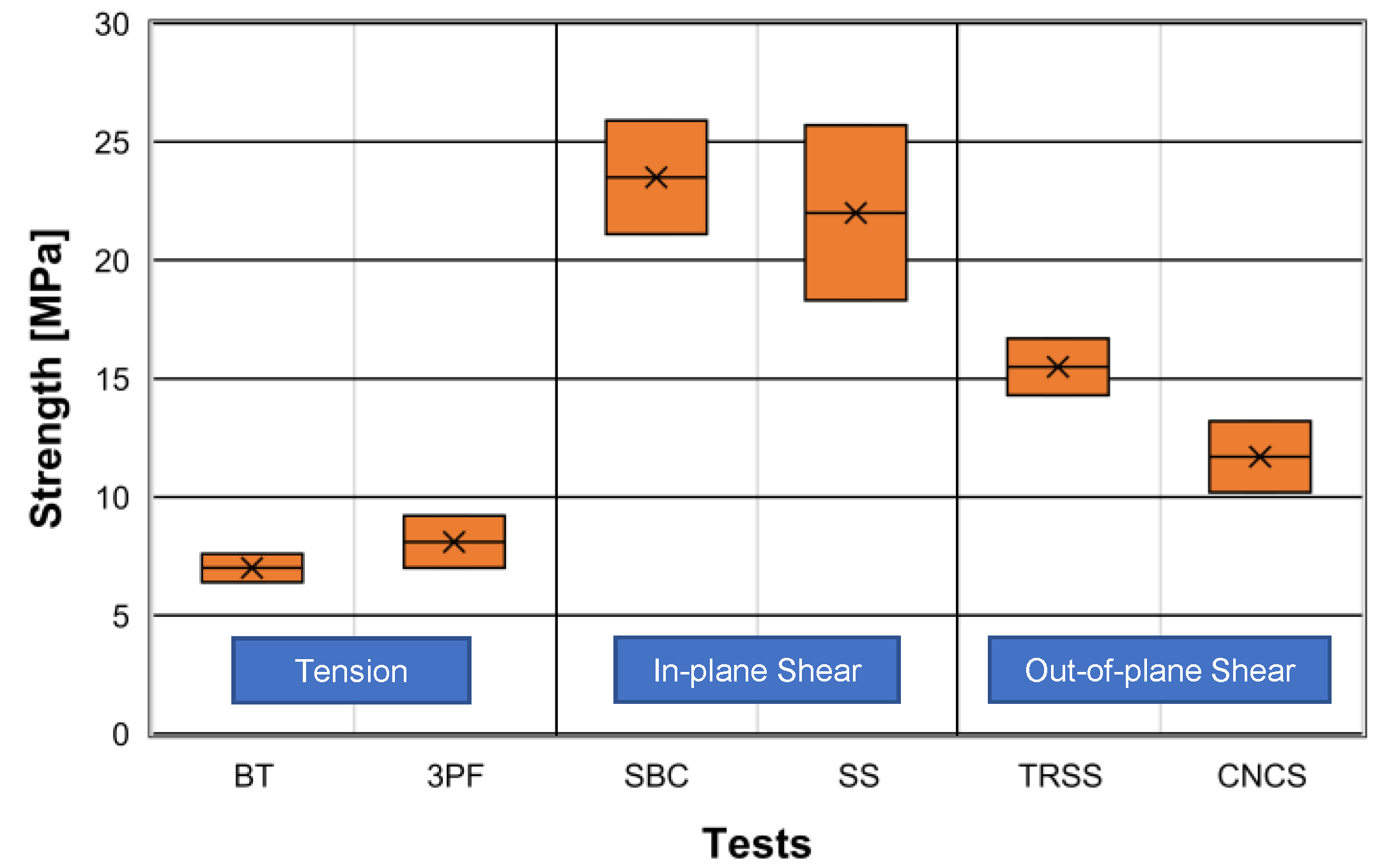 Applied Sciences Free Full Text Experimental Study On Stress Corrosion Index Governing Time Dependent Degradation Of Rock Strength Html