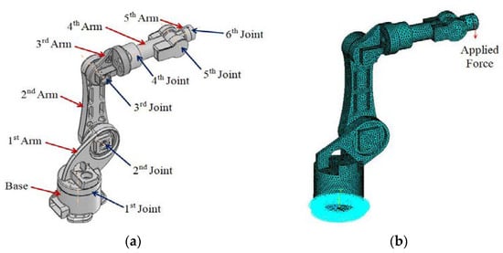 Applied Sciences | Free Full-Text | Shape Design Optimization of a Robot  Arm Using a Surrogate-Based Evolutionary Approach