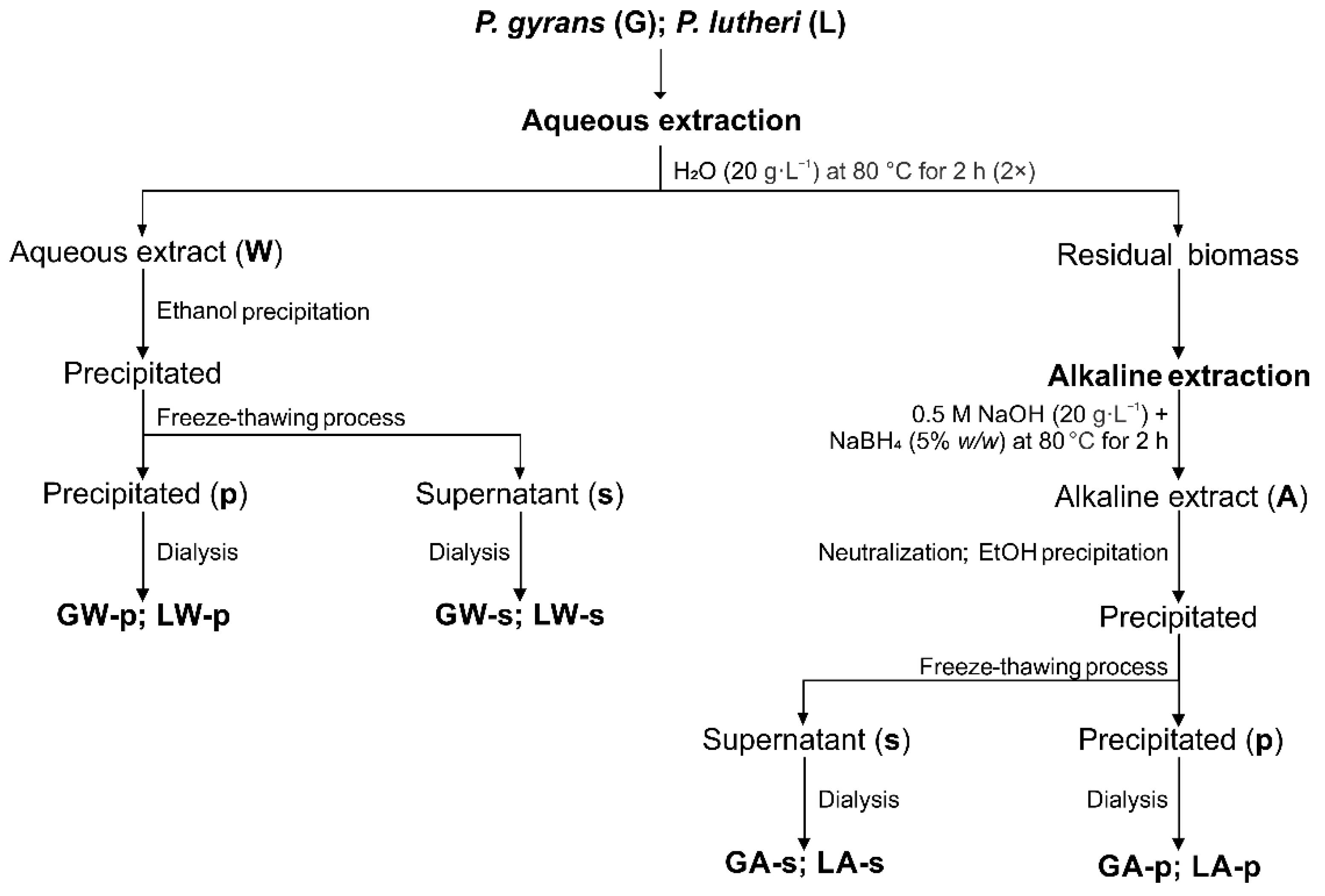 Applsci 10 02239 g001