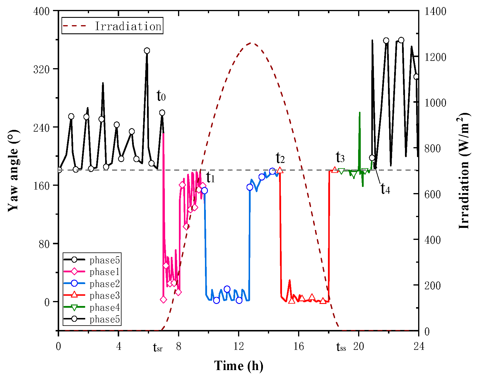 Applsci 10 02243 g009 Applsci 10 02243 g009