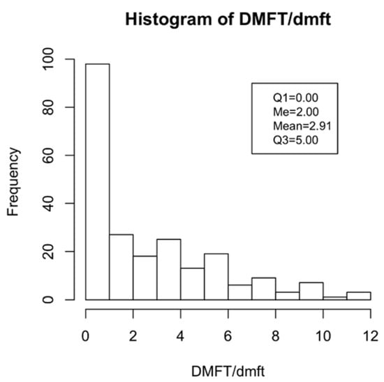 Applied Sciences Free Full Text Oral Health Status Of Children With Autism In Central Italy Html