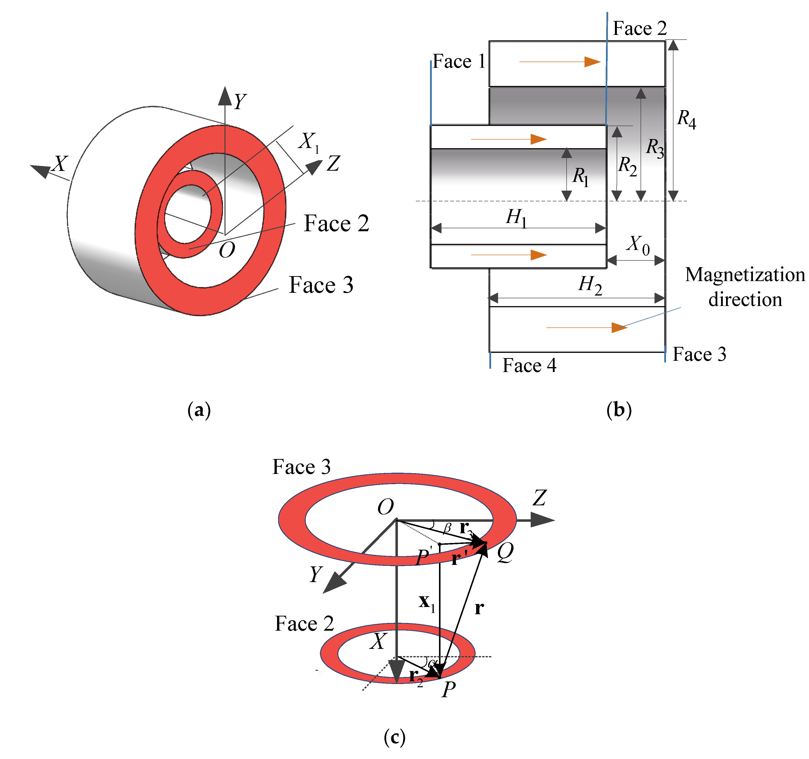 Applsci 10 02273 g002