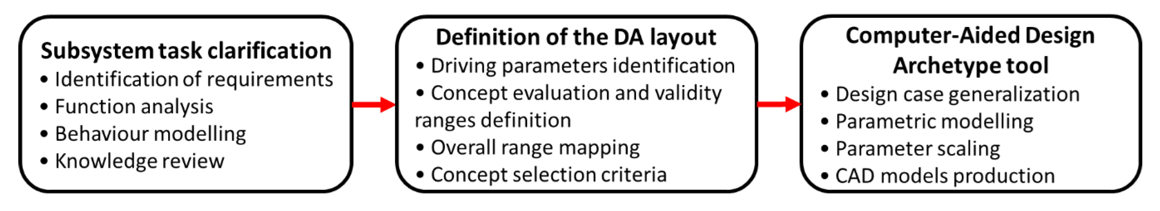 Applsci 10 02277 g002 Applsci 10 02277 g002