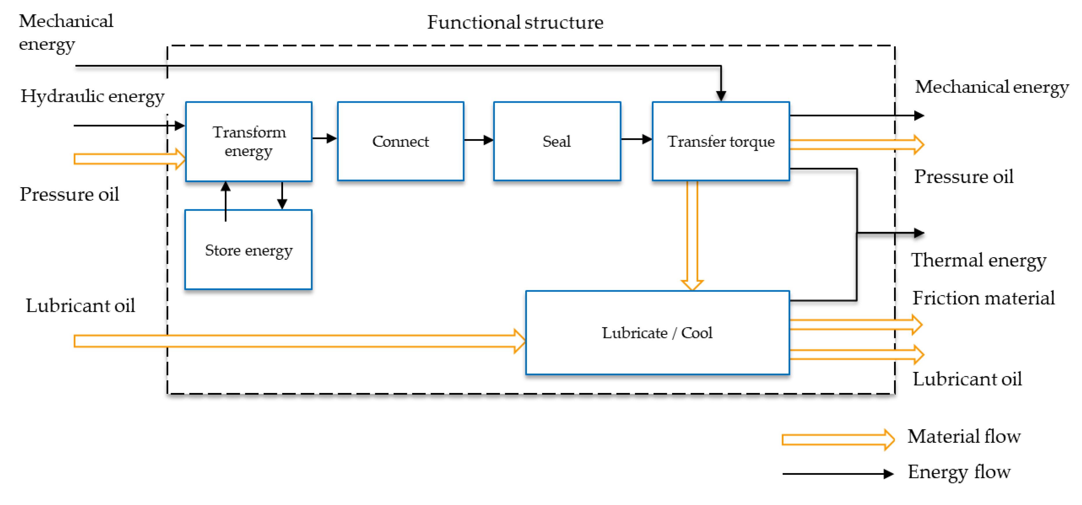 Applsci 10 02277 g004 Applsci 10 02277 g004