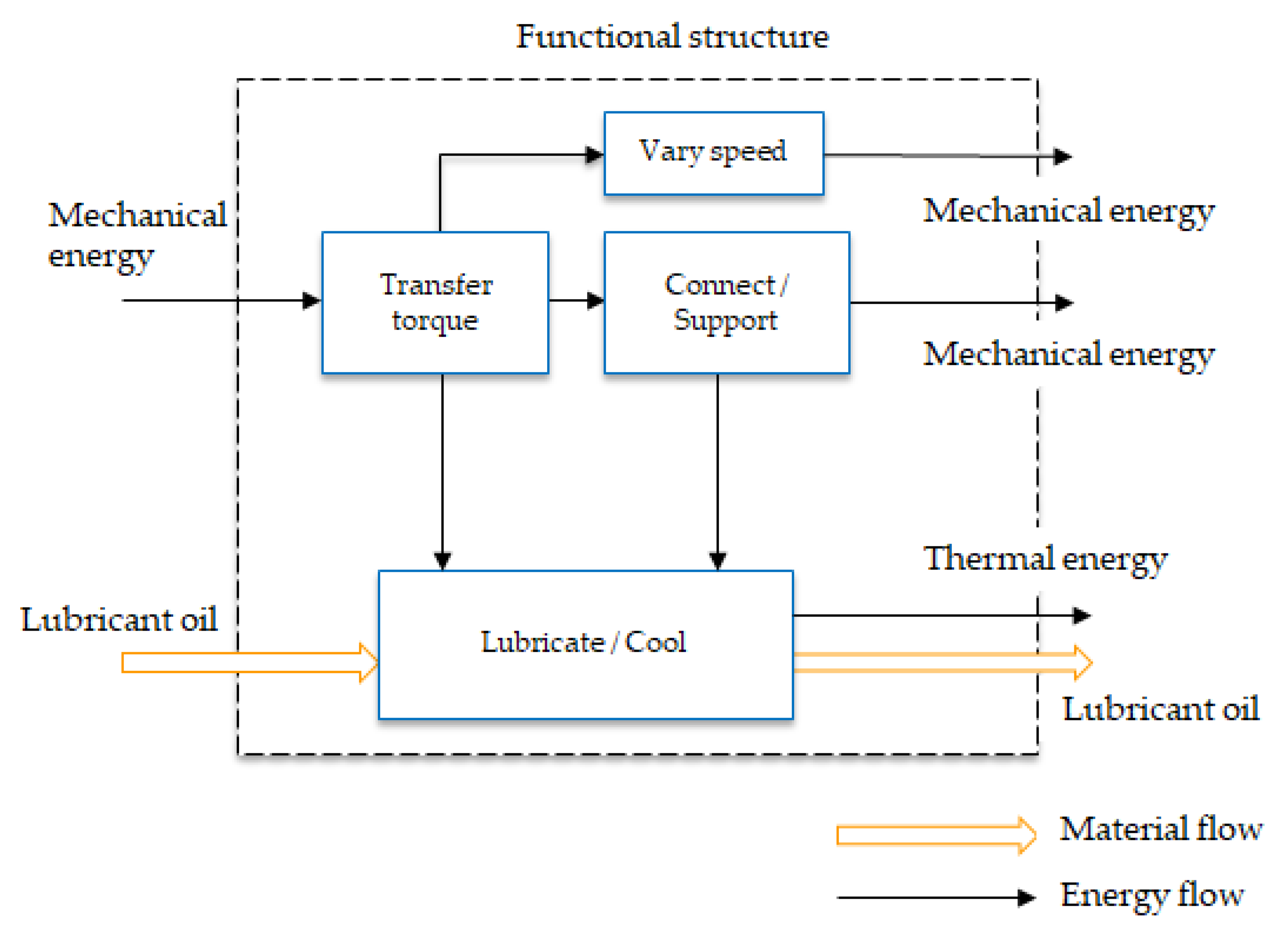 Applsci 10 02277 g009 Applsci 10 02277 g009