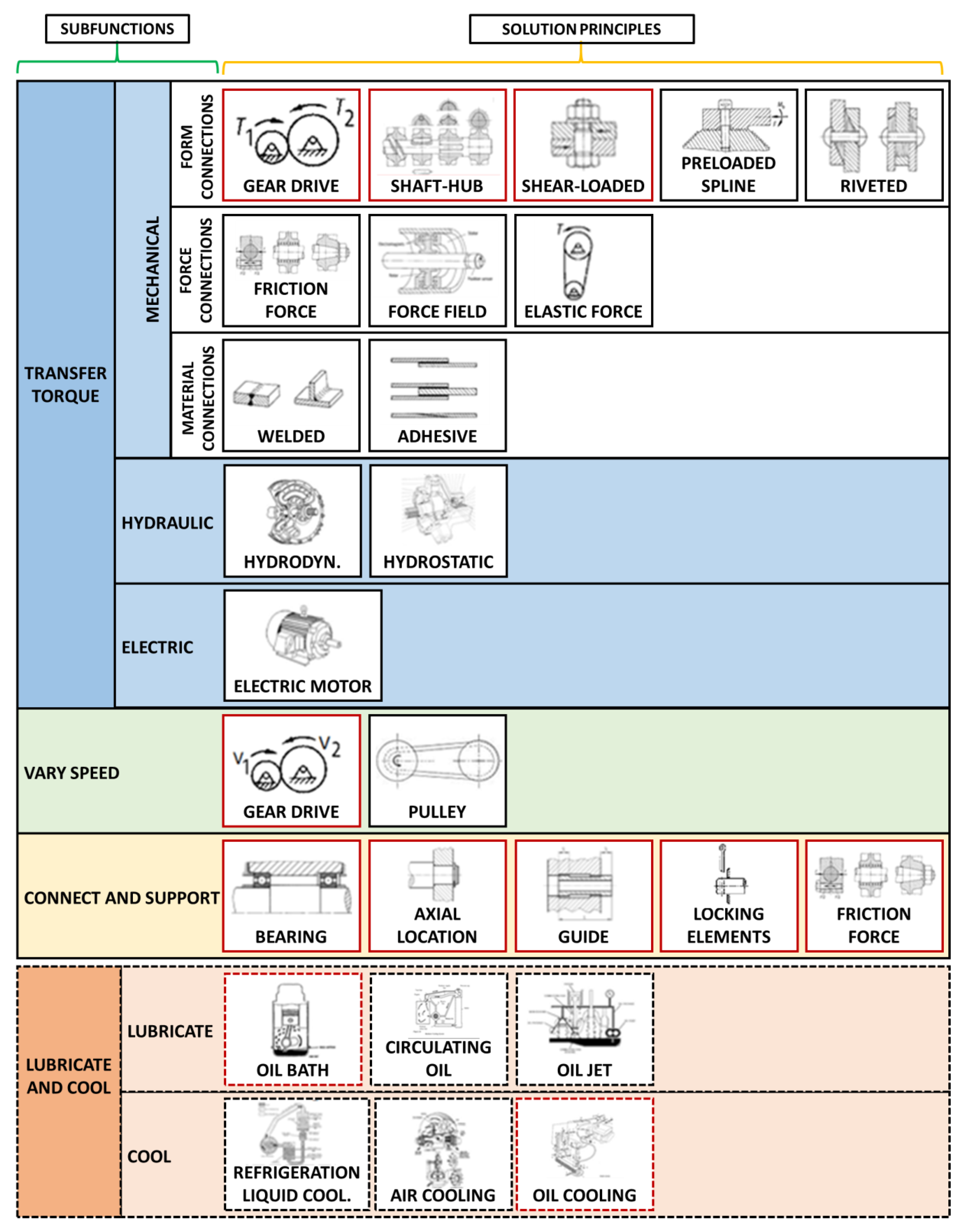 Applsci 10 02277 g010 Applsci 10 02277 g010