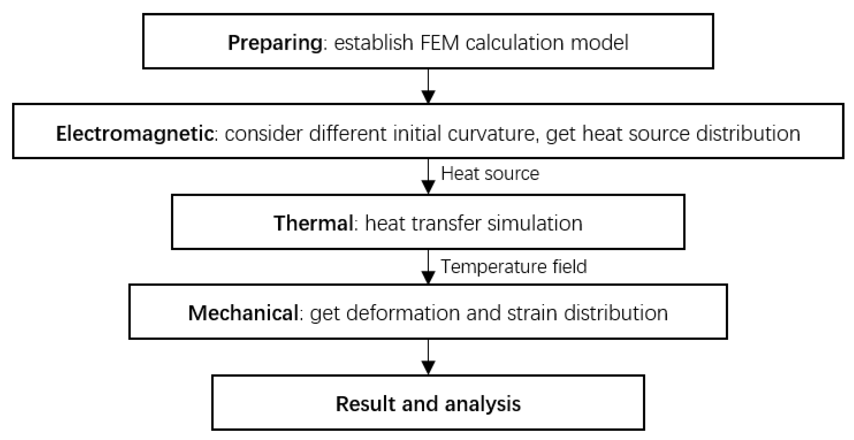 Applsci 10 02304 g001