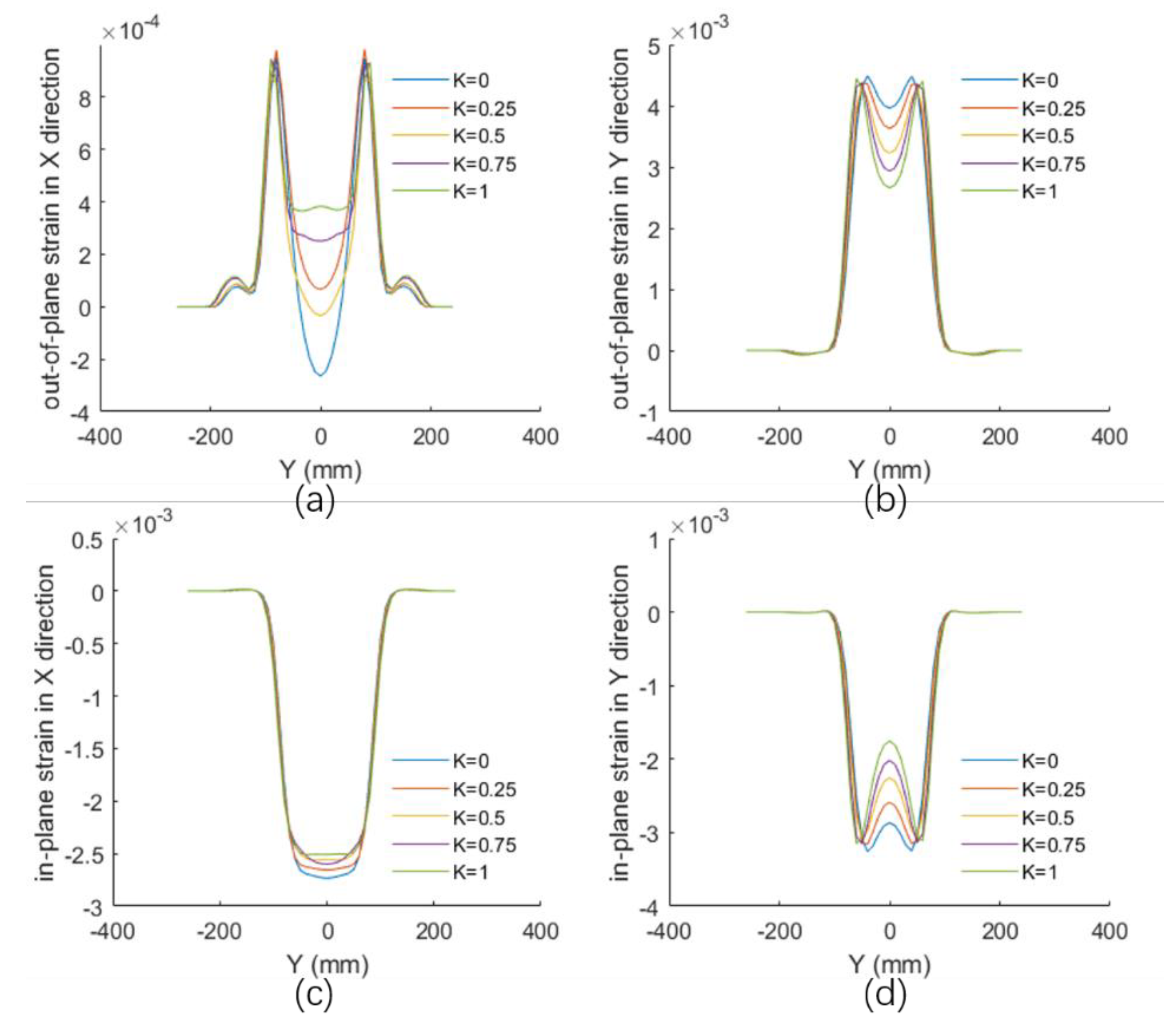 Applsci 10 02304 g011
